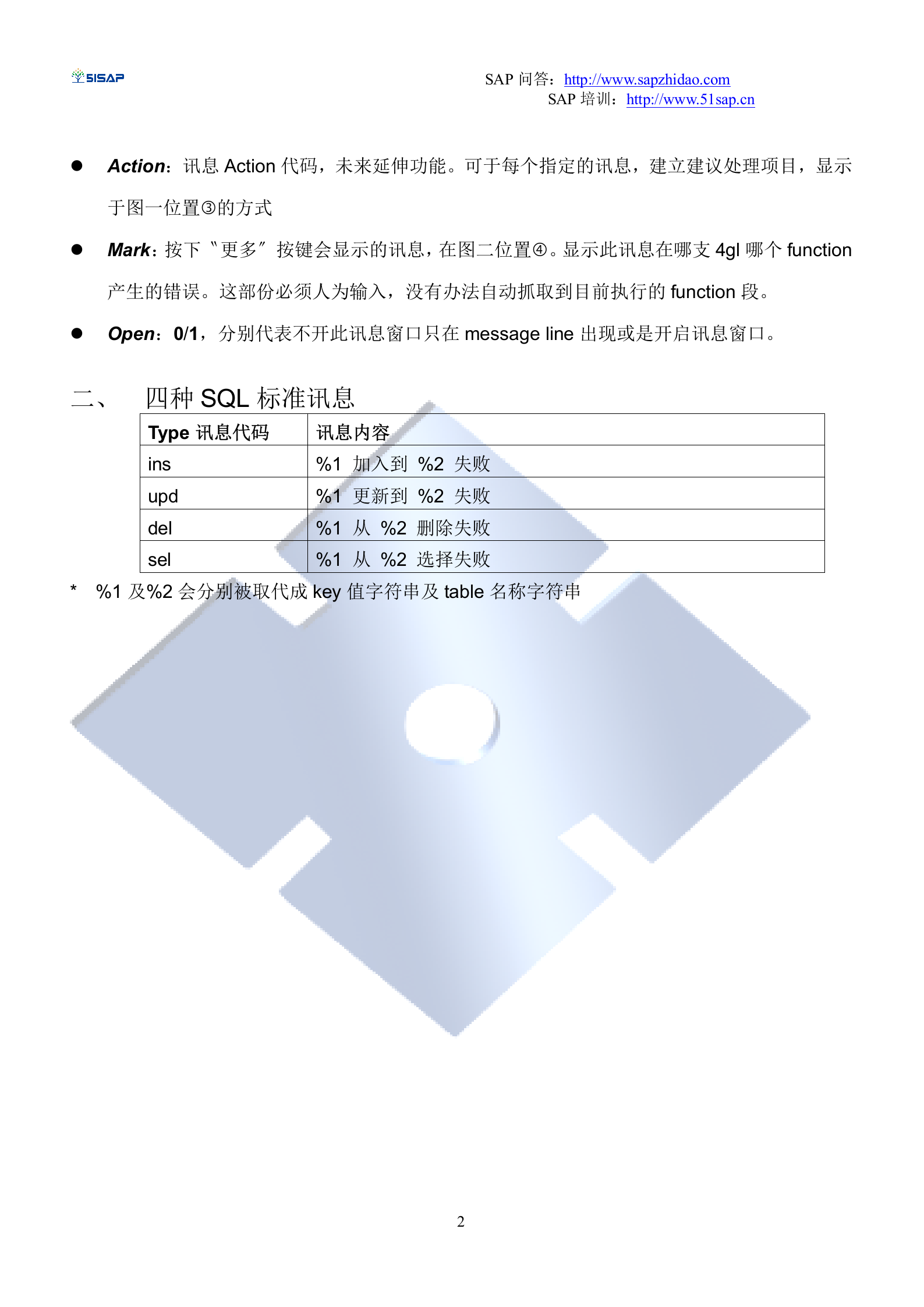 SAP-ERP资料：新版Error_Message_ITIL之家(www.itilzj.com)_.DOC 第3页