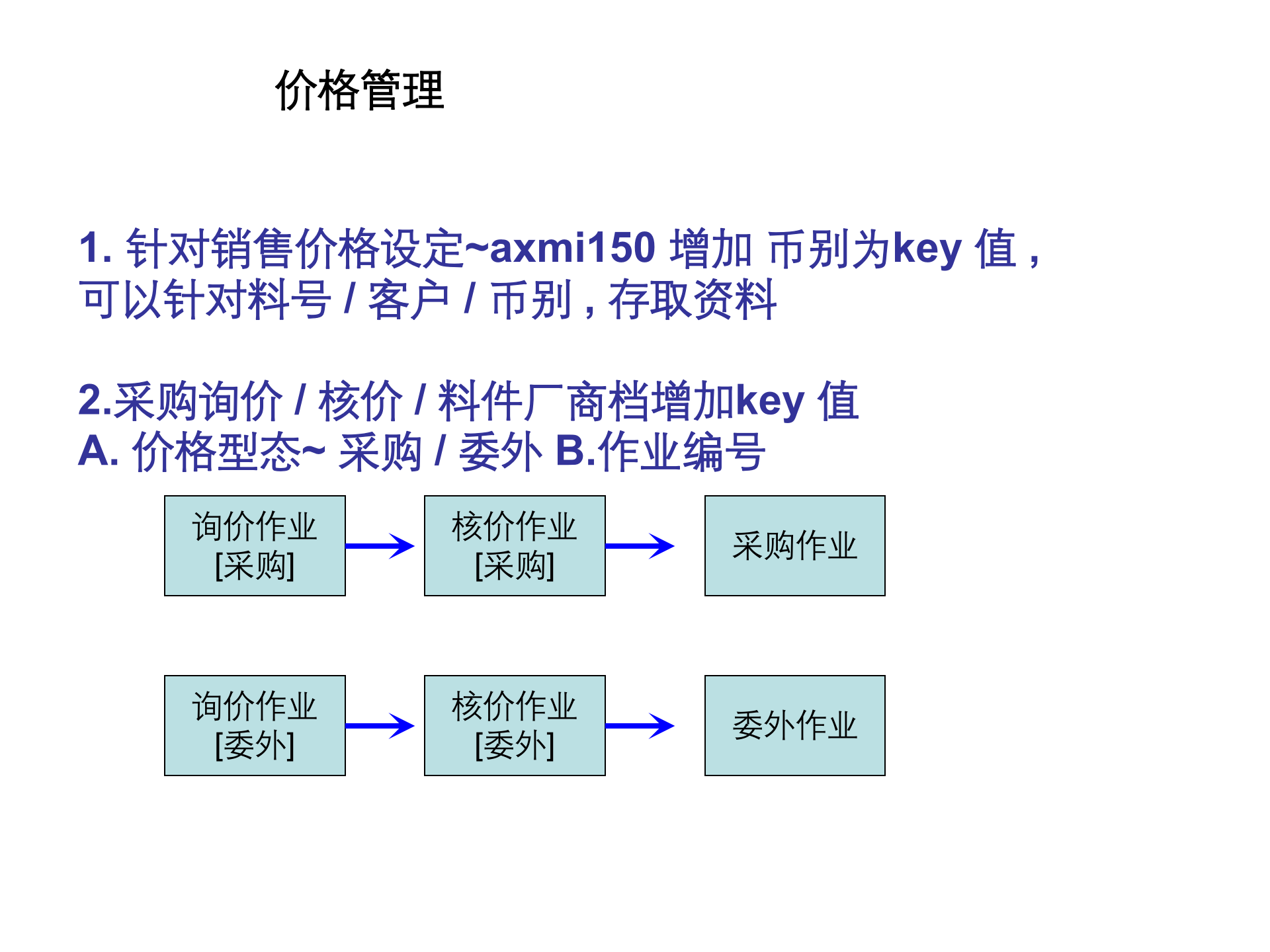 SAP-ERP资料：价格管理_ITIL之家(www.itilzj.com)_.PPT 第1页
