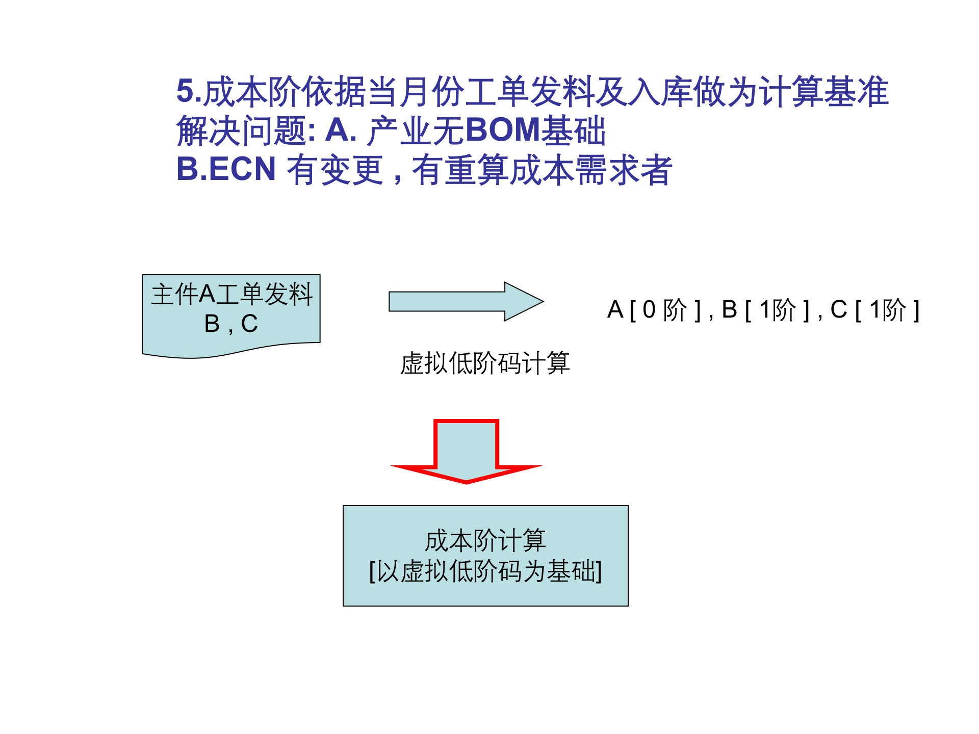 SAP-ERP资料：成本改善_ITIL之家(www.itilzj.com)_.PPT 第5页