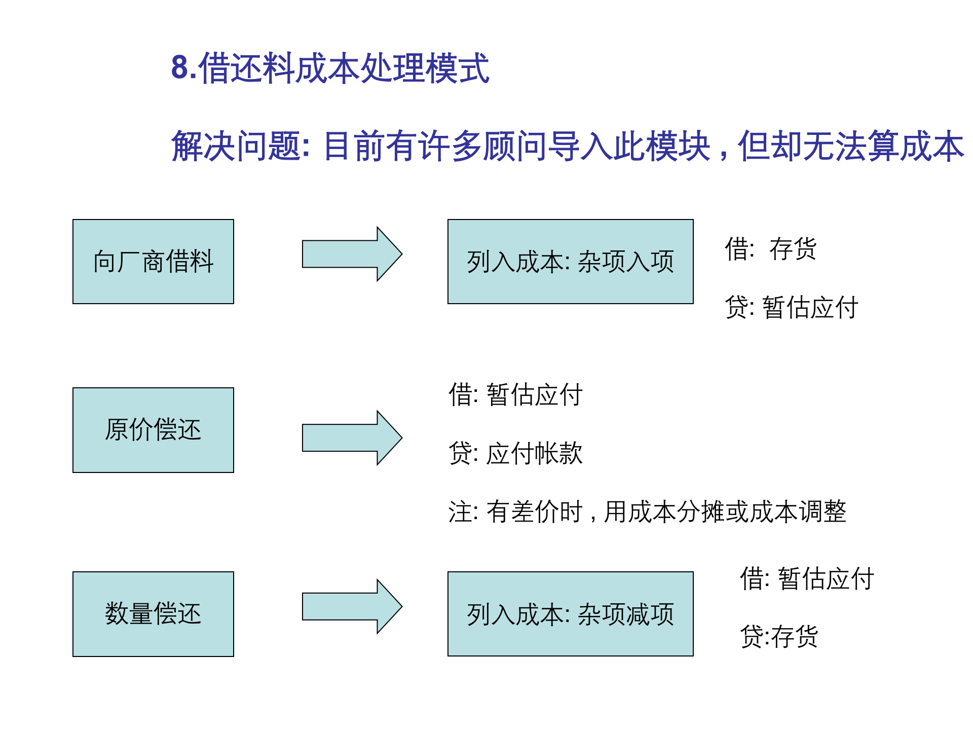 SAP-ERP资料：成本改善_ITIL之家(www.itilzj.com)_.PPT 第7页