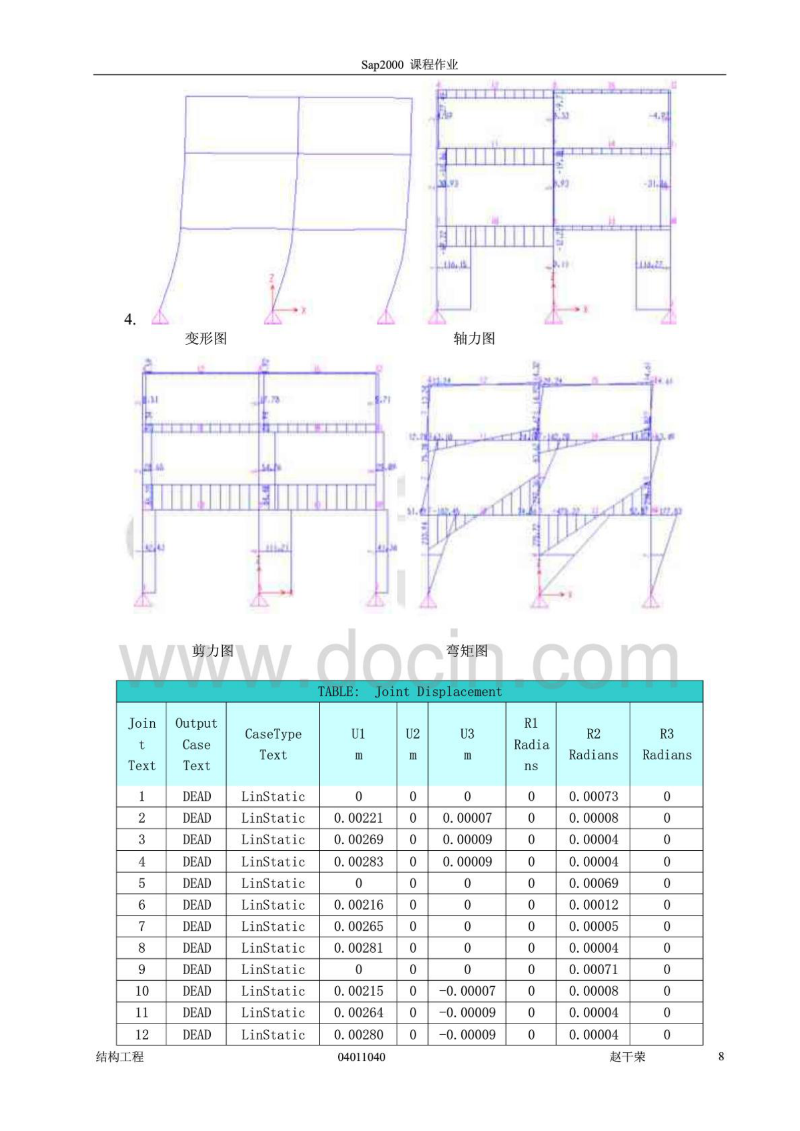 sap2000常规例题操作步骤_ITIL之家(www.itilzj.com)_.PDF 第9页