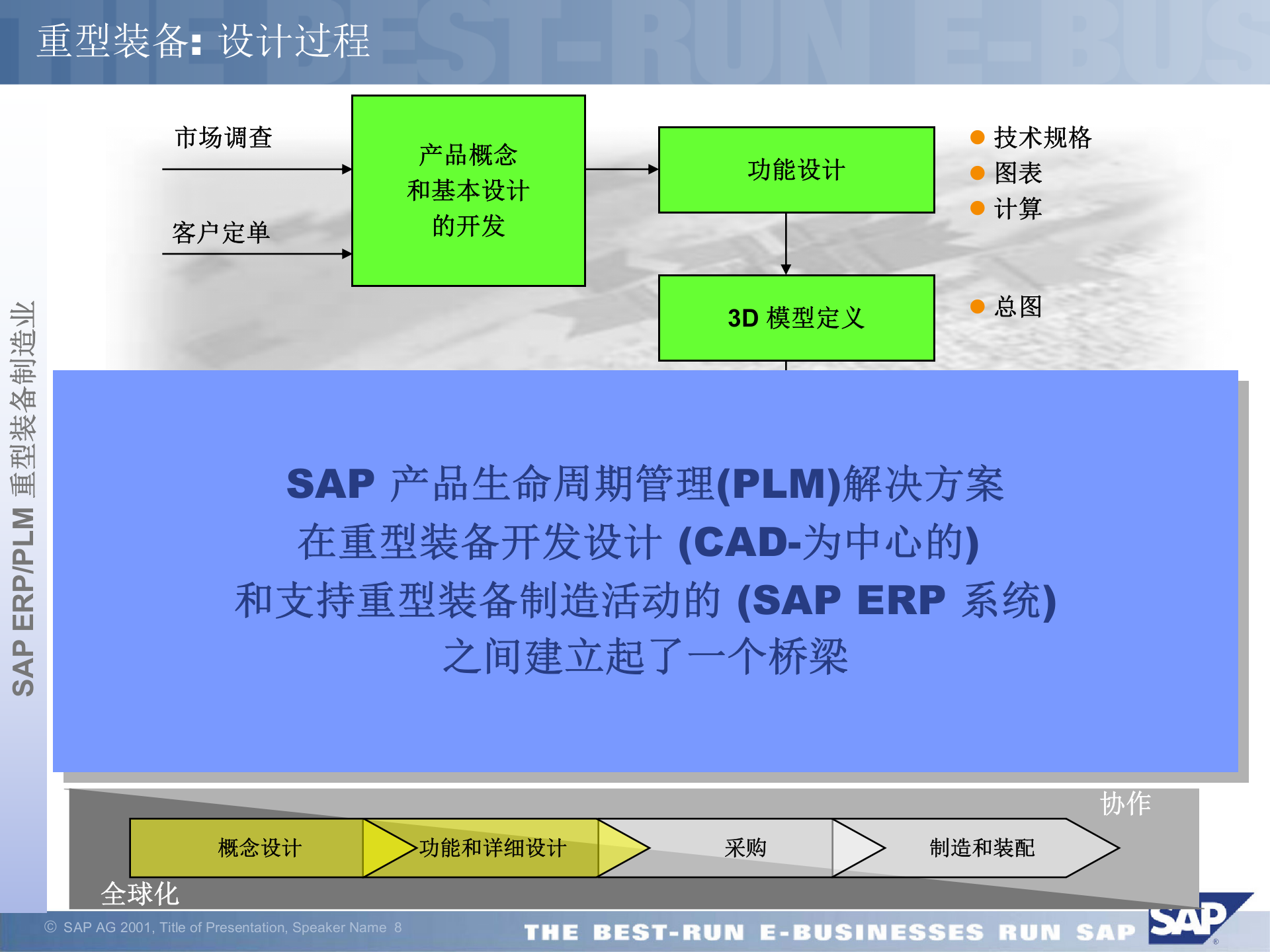 SAP+重型装备制造业解决方案_ITIL之家(www.itilzj.com)_.PPTX 第8页