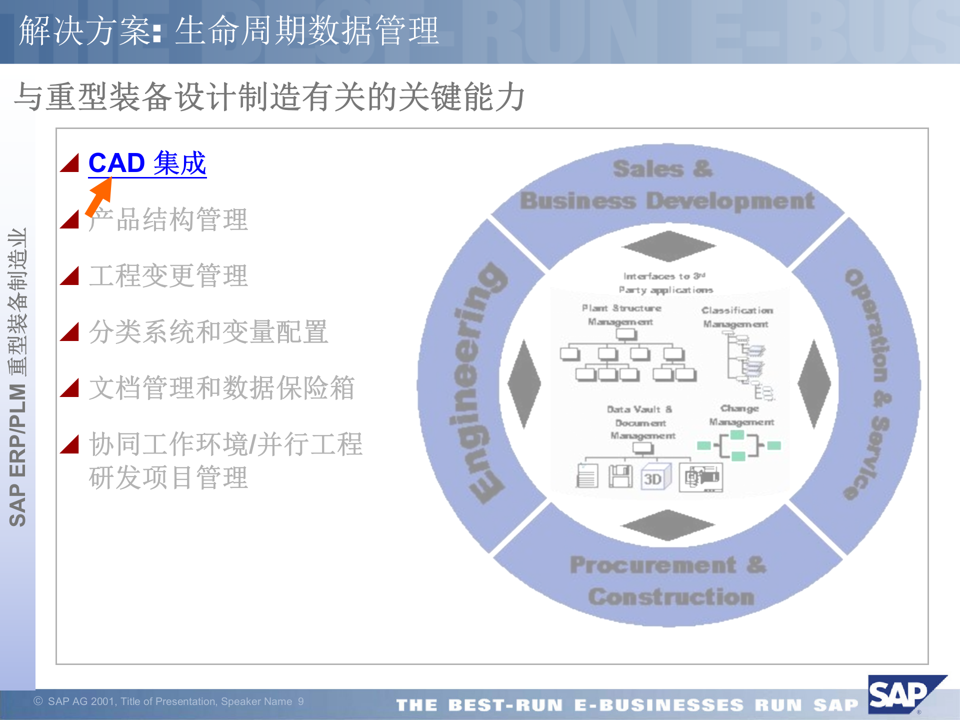 SAP+重型装备制造业解决方案_ITIL之家(www.itilzj.com)_.PPTX 第9页