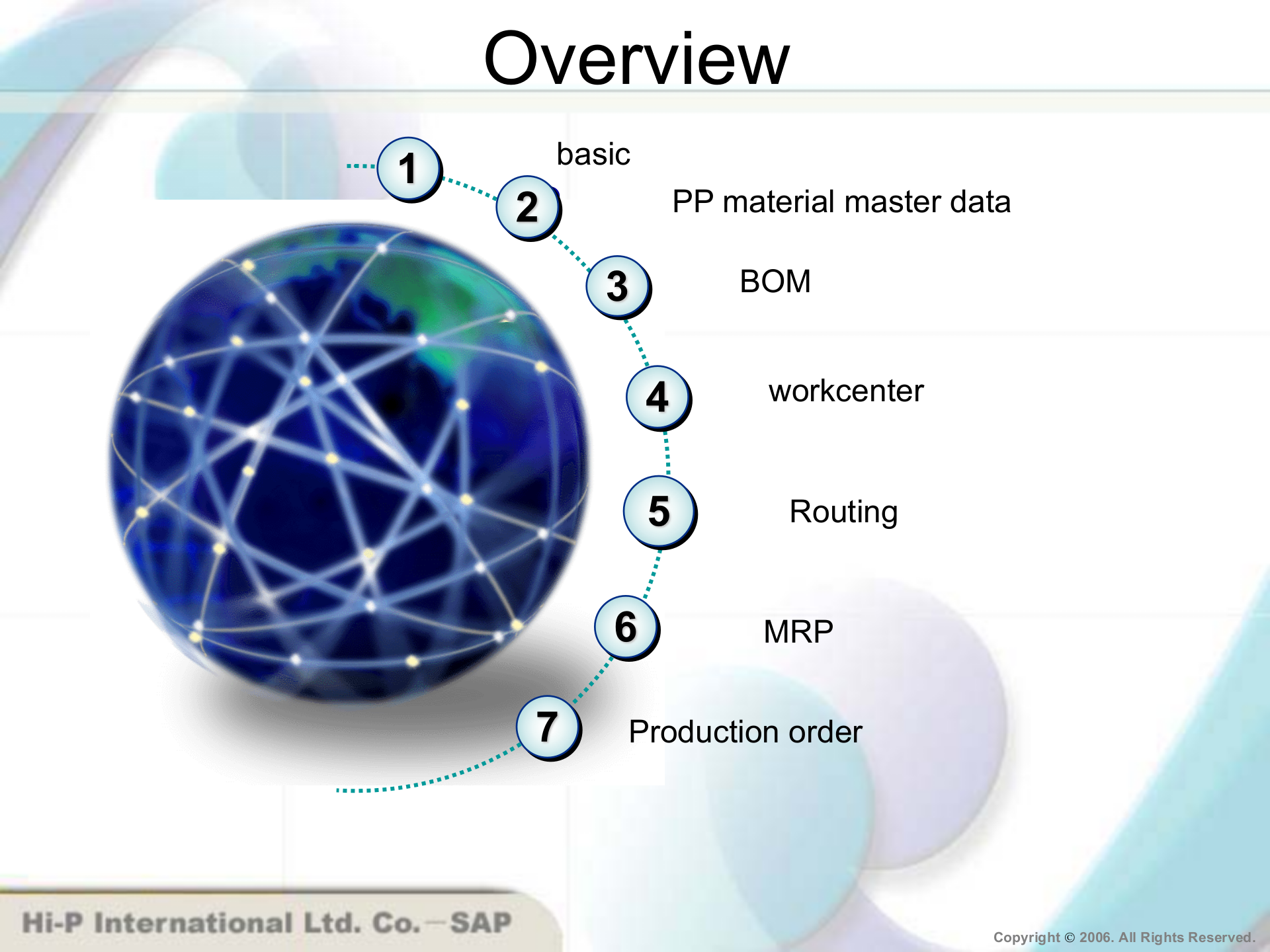 SAP+物料管理模块主数据与报表处理_ITIL之家(www.itilzj.com)_.PPT 第3页