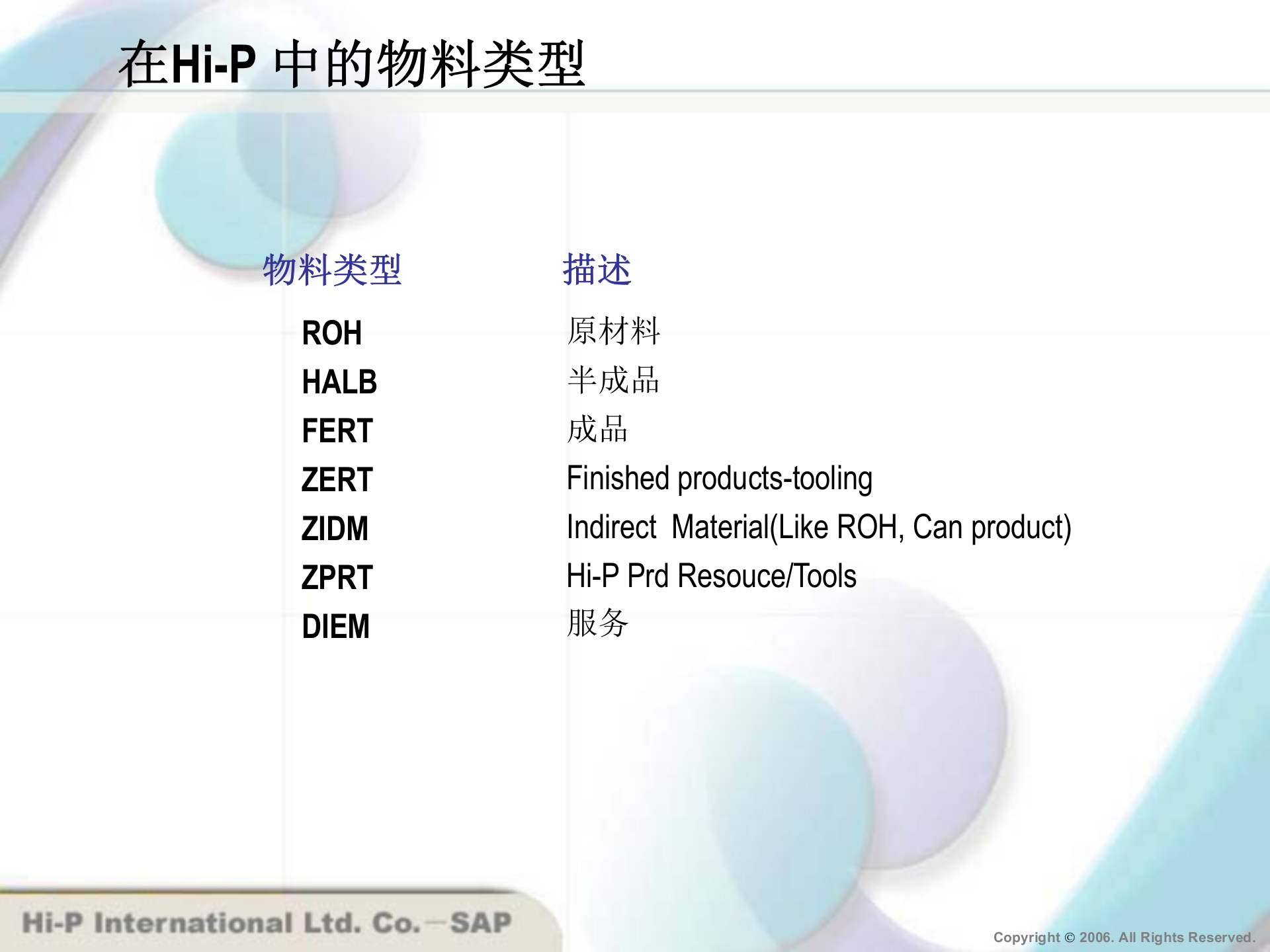 SAP+物料管理模块主数据与报表处理_ITIL之家(www.itilzj.com)_.PPT 第7页