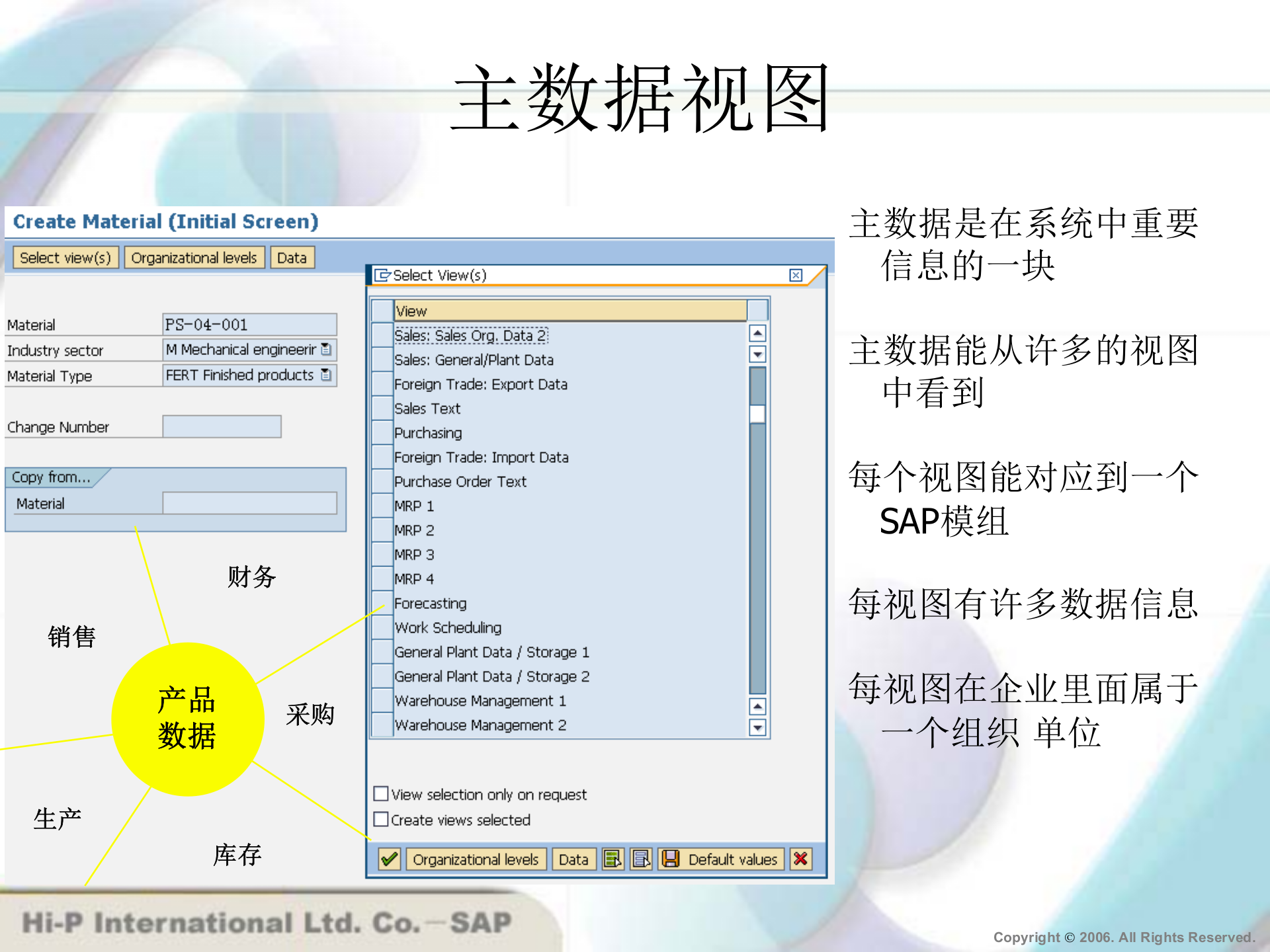 SAP+物料管理模块主数据与报表处理_ITIL之家(www.itilzj.com)_.PPT 第8页