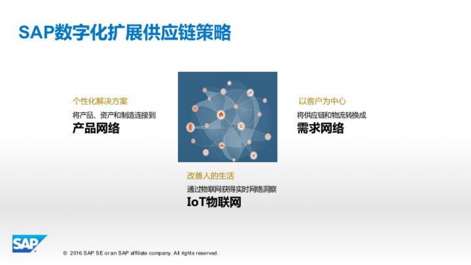 SAP+数字化扩展供应链解决方案_ITIL之家(www.itilzj.com)_.PDF 第3页