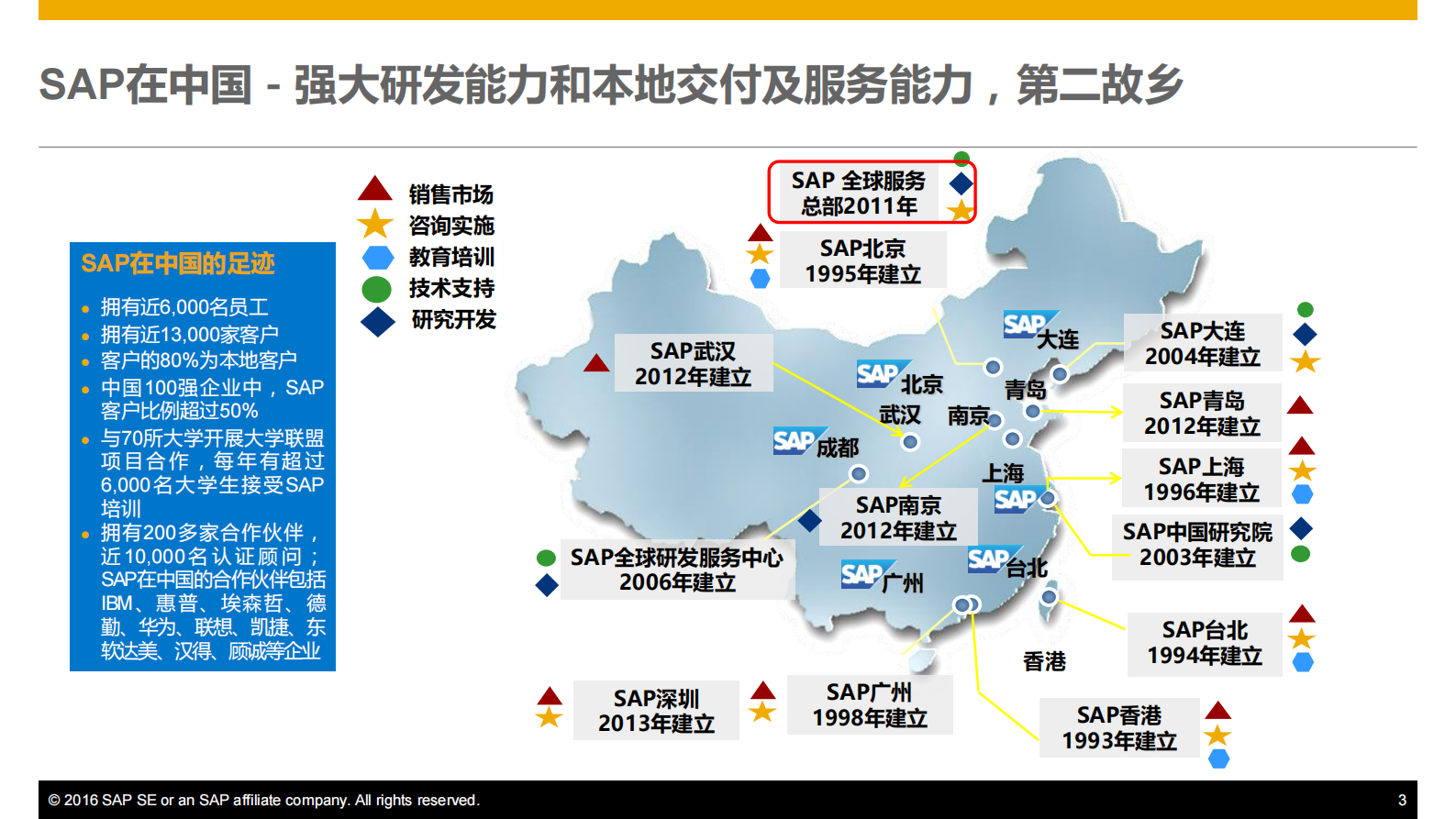 SAP+数字化供应链解决方案_ITIL之家(www.itilzj.com)_.PDF 第3页