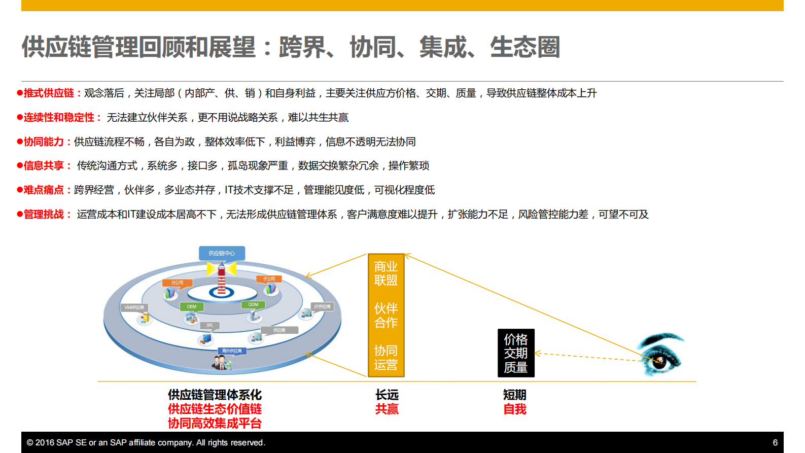 SAP+数字化供应链解决方案_ITIL之家(www.itilzj.com)_.PDF 第6页