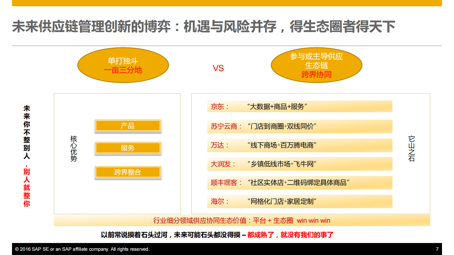 SAP+数字化供应链解决方案_ITIL之家(www.itilzj.com)_.PDF 第7页
