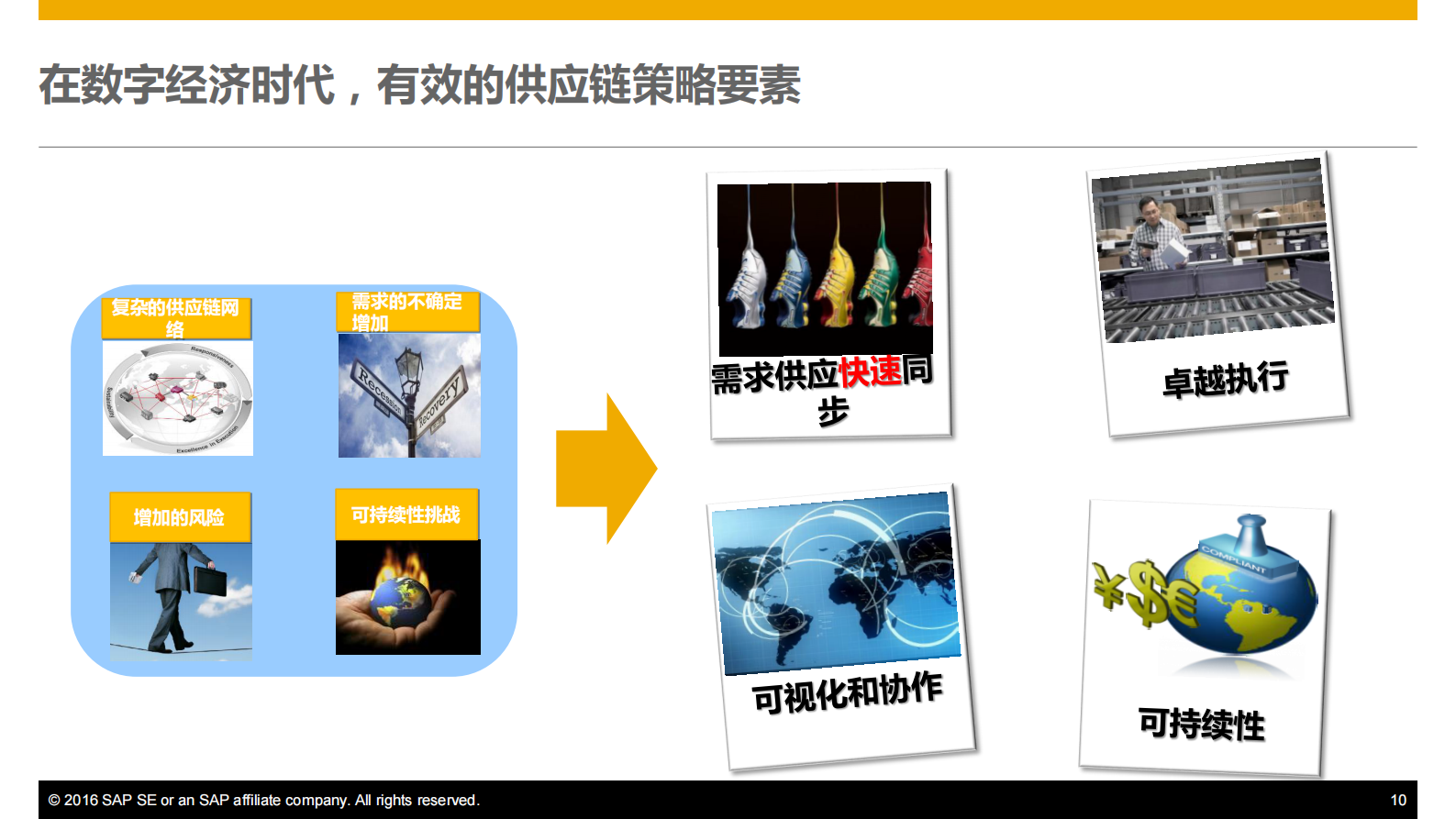 SAP+数字化供应链解决方案_ITIL之家(www.itilzj.com)_.PDF 第10页