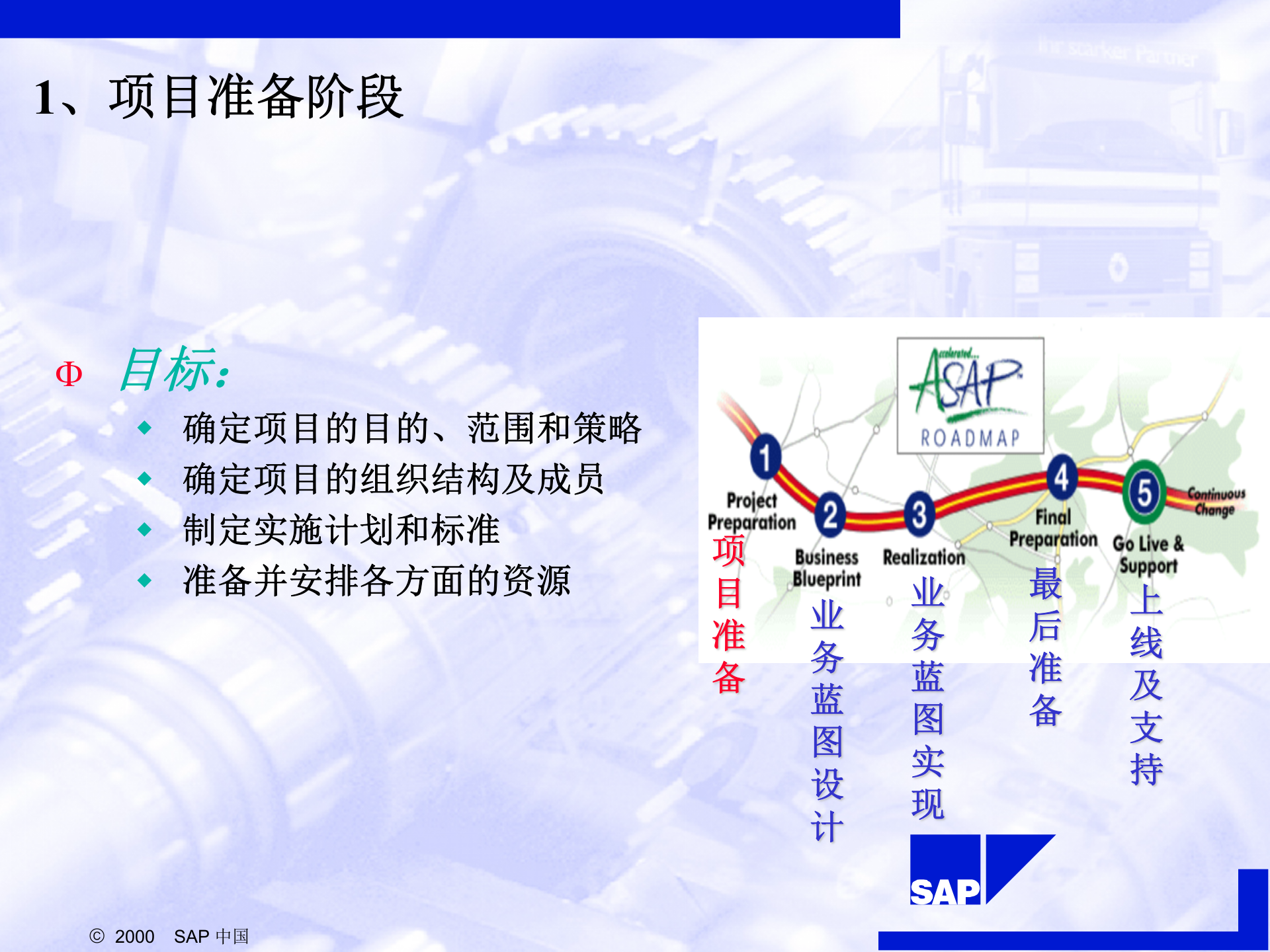 SAP+顾问咨询实施方法介绍_ITIL之家(www.itilzj.com)_.PPT 第8页