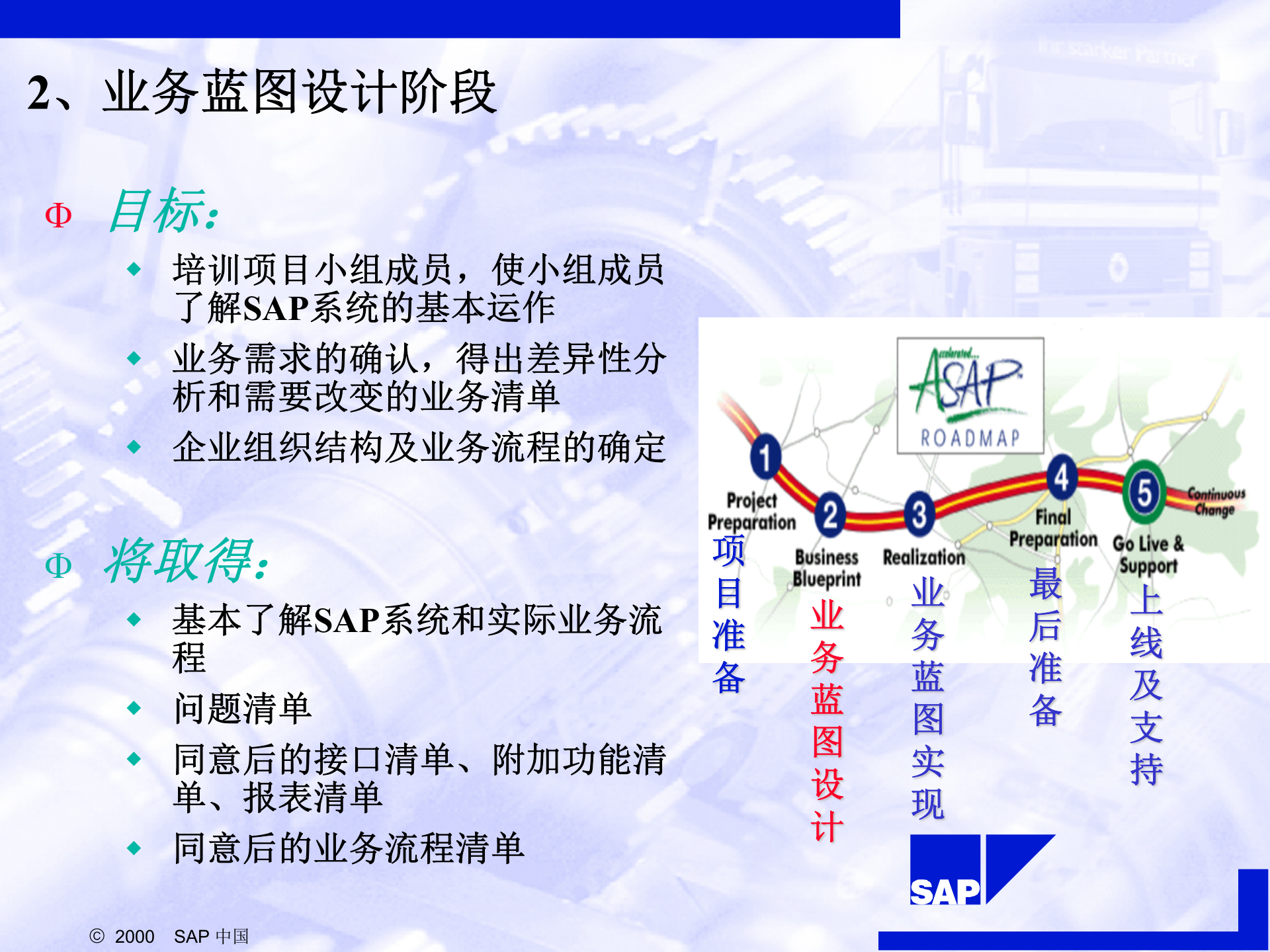 SAP+顾问咨询实施方法介绍_ITIL之家(www.itilzj.com)_.PPT 第9页
