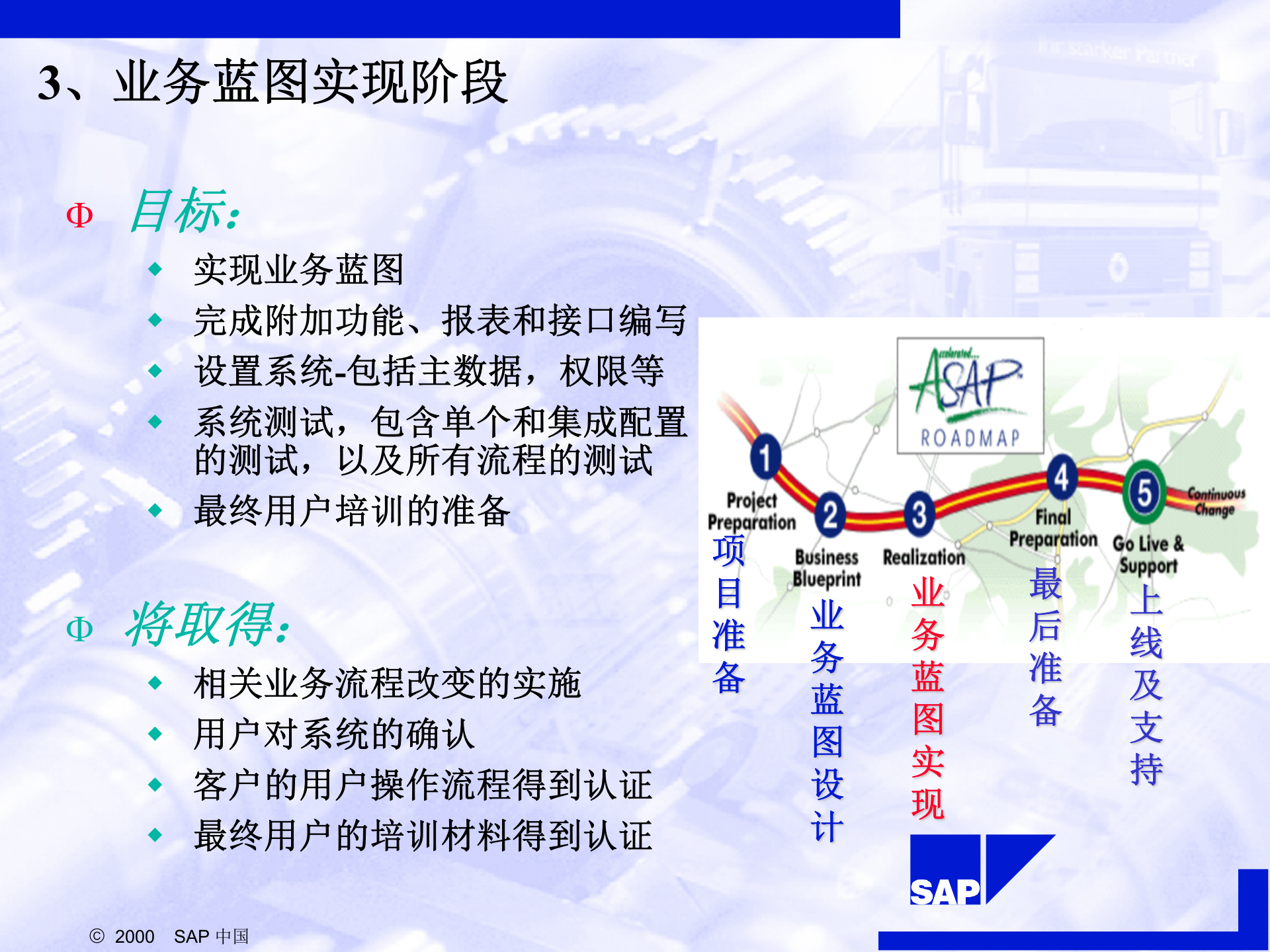 SAP+顾问咨询实施方法介绍_ITIL之家(www.itilzj.com)_.PPT 第10页