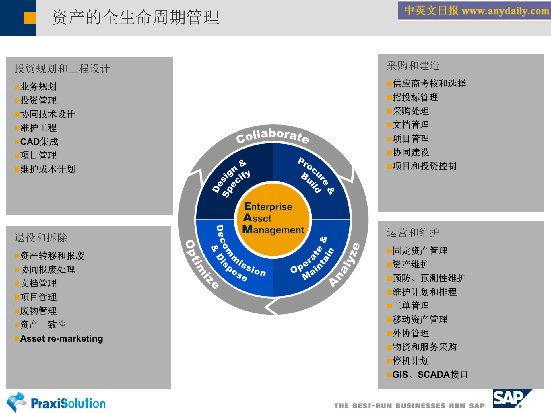 SAP+电力EAM解决方案_ITIL之家(www.itilzj.com)_.PPT 第4页