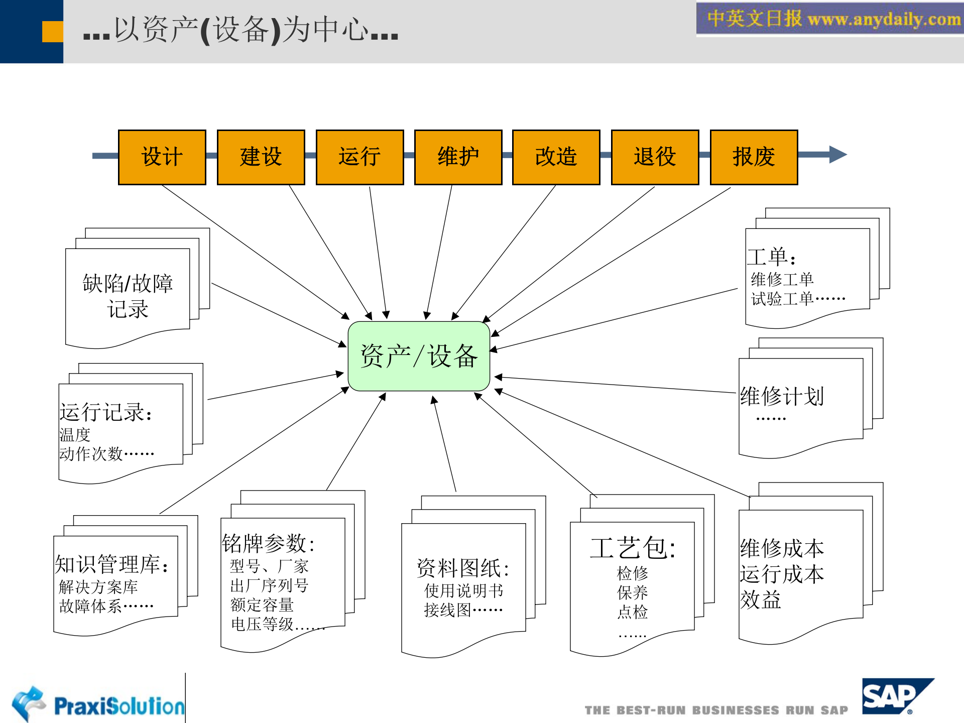 SAP+电力EAM解决方案_ITIL之家(www.itilzj.com)_.PPT 第5页