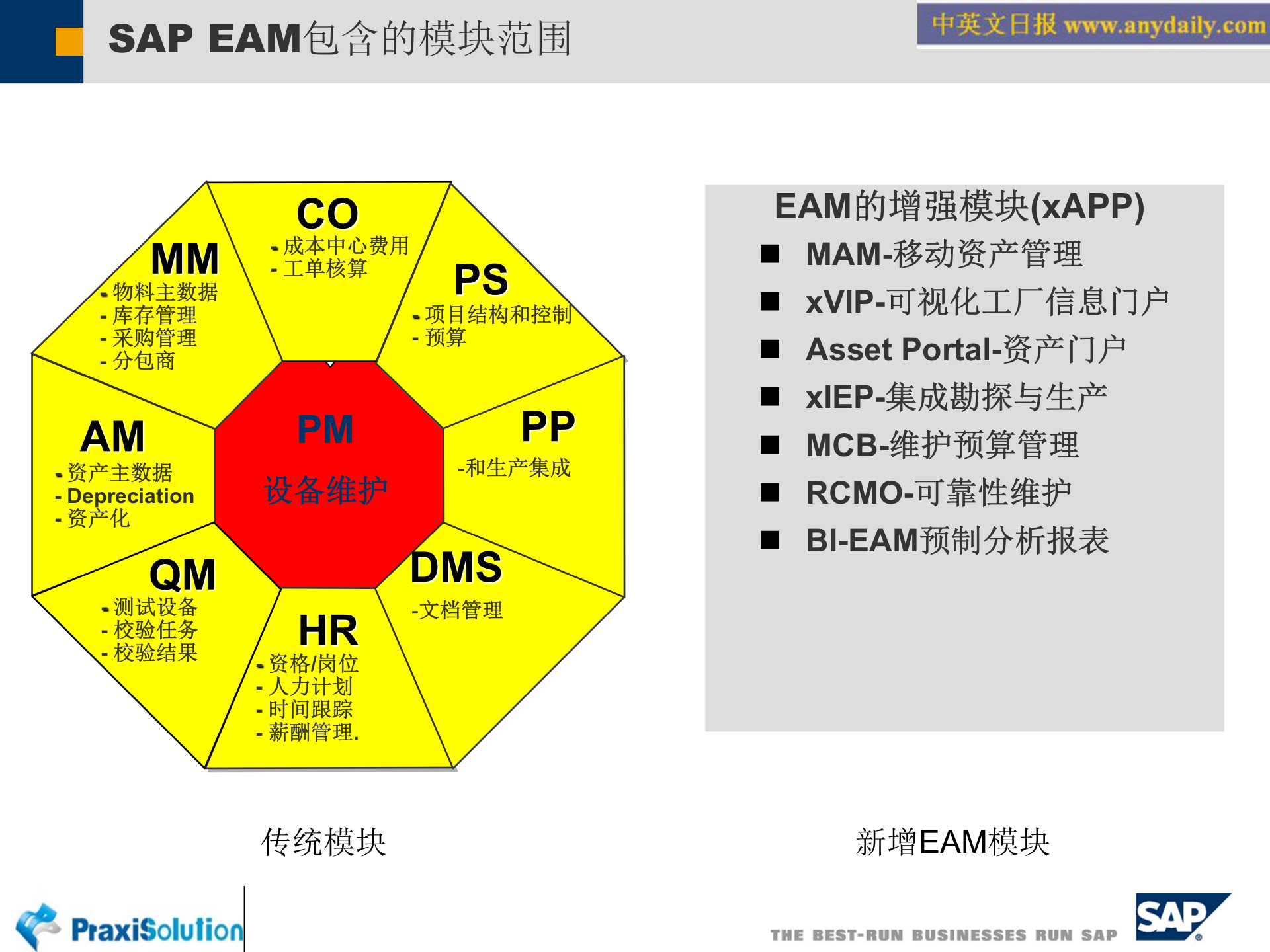 SAP+电力EAM解决方案_ITIL之家(www.itilzj.com)_.PPT 第6页