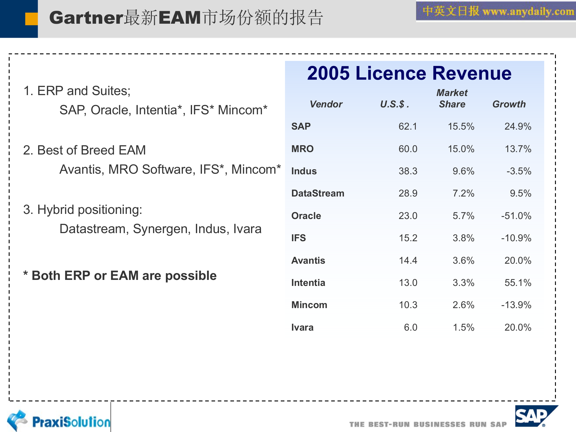 SAP+电力EAM解决方案_ITIL之家(www.itilzj.com)_.PPT 第8页