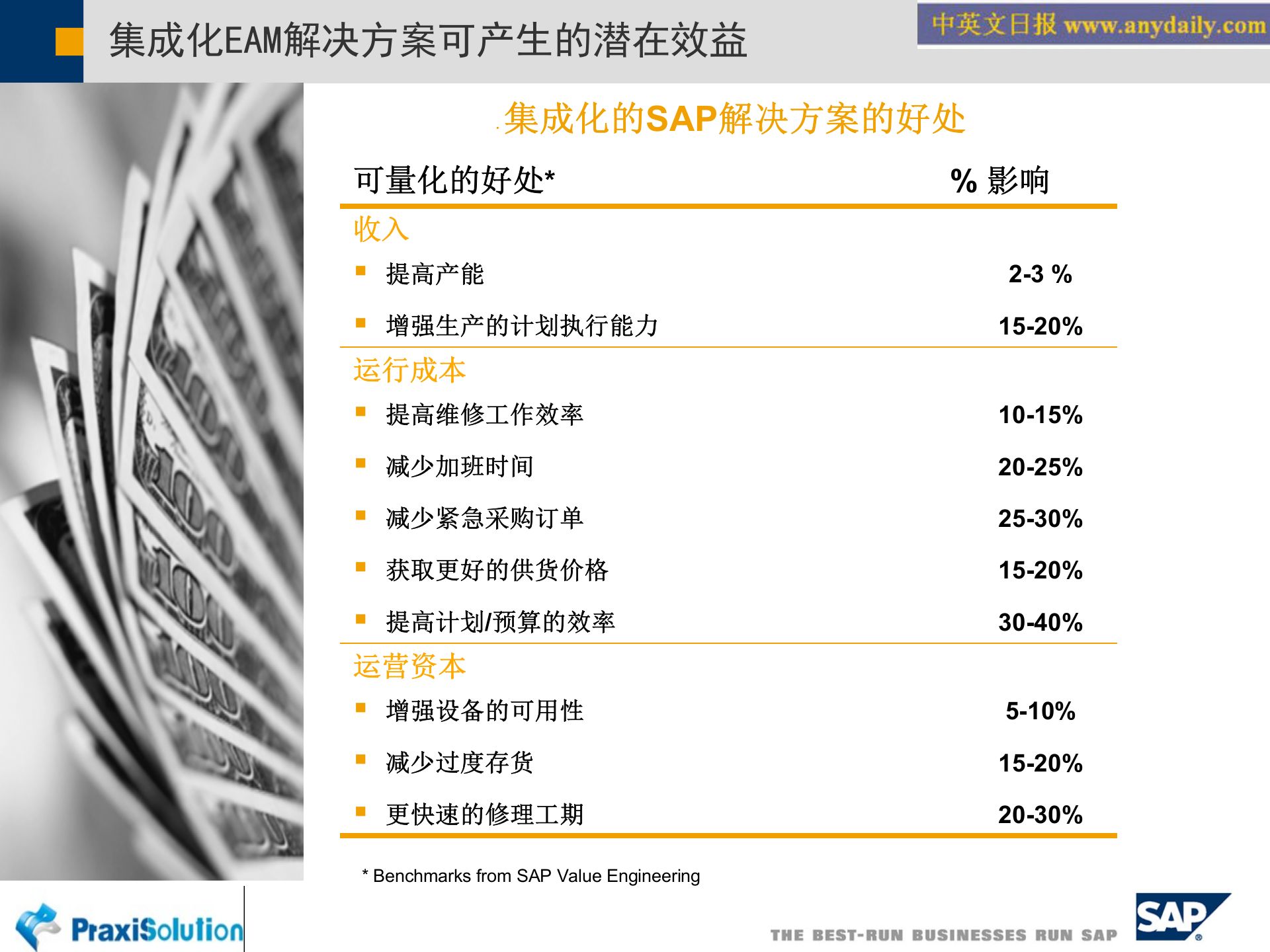 SAP+电力EAM解决方案_ITIL之家(www.itilzj.com)_.PPT 第9页