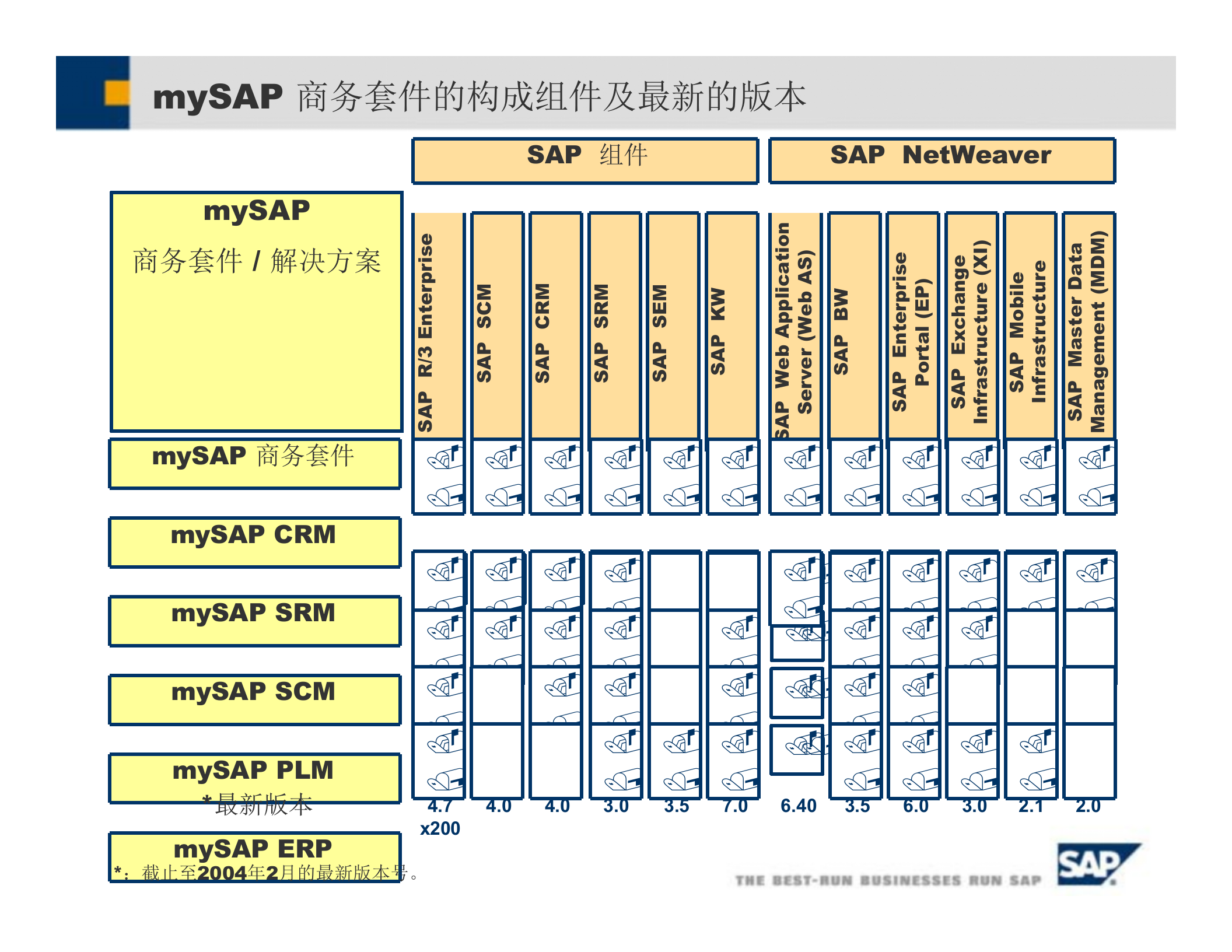 SAP+SCM+项目总览_ITIL之家(www.itilzj.com)_.PPTX 第3页