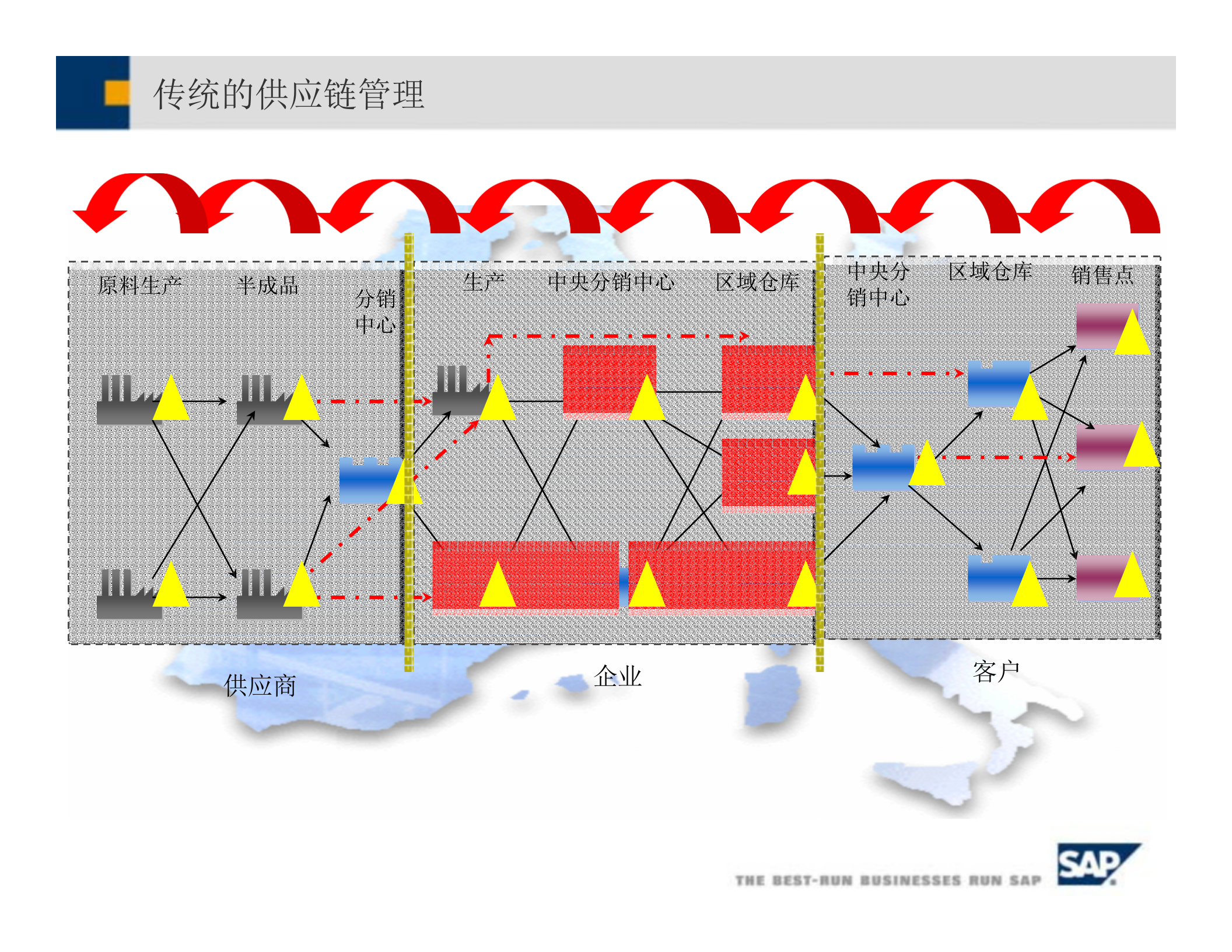 SAP+SCM+项目总览_ITIL之家(www.itilzj.com)_.PPTX 第5页