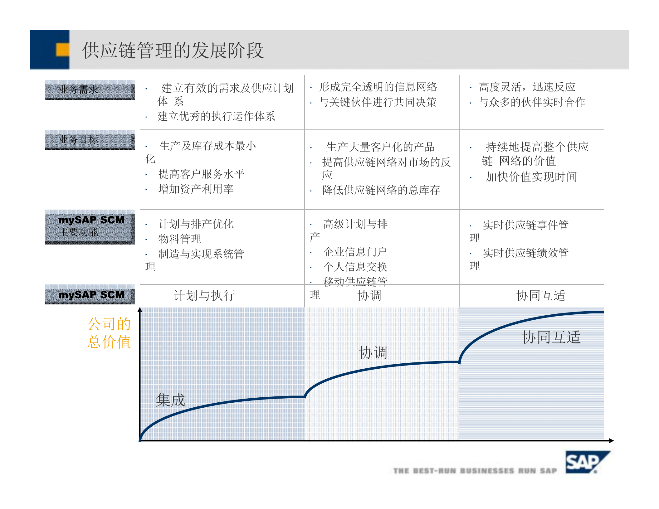 SAP+SCM+项目总览_ITIL之家(www.itilzj.com)_.PPTX 第8页