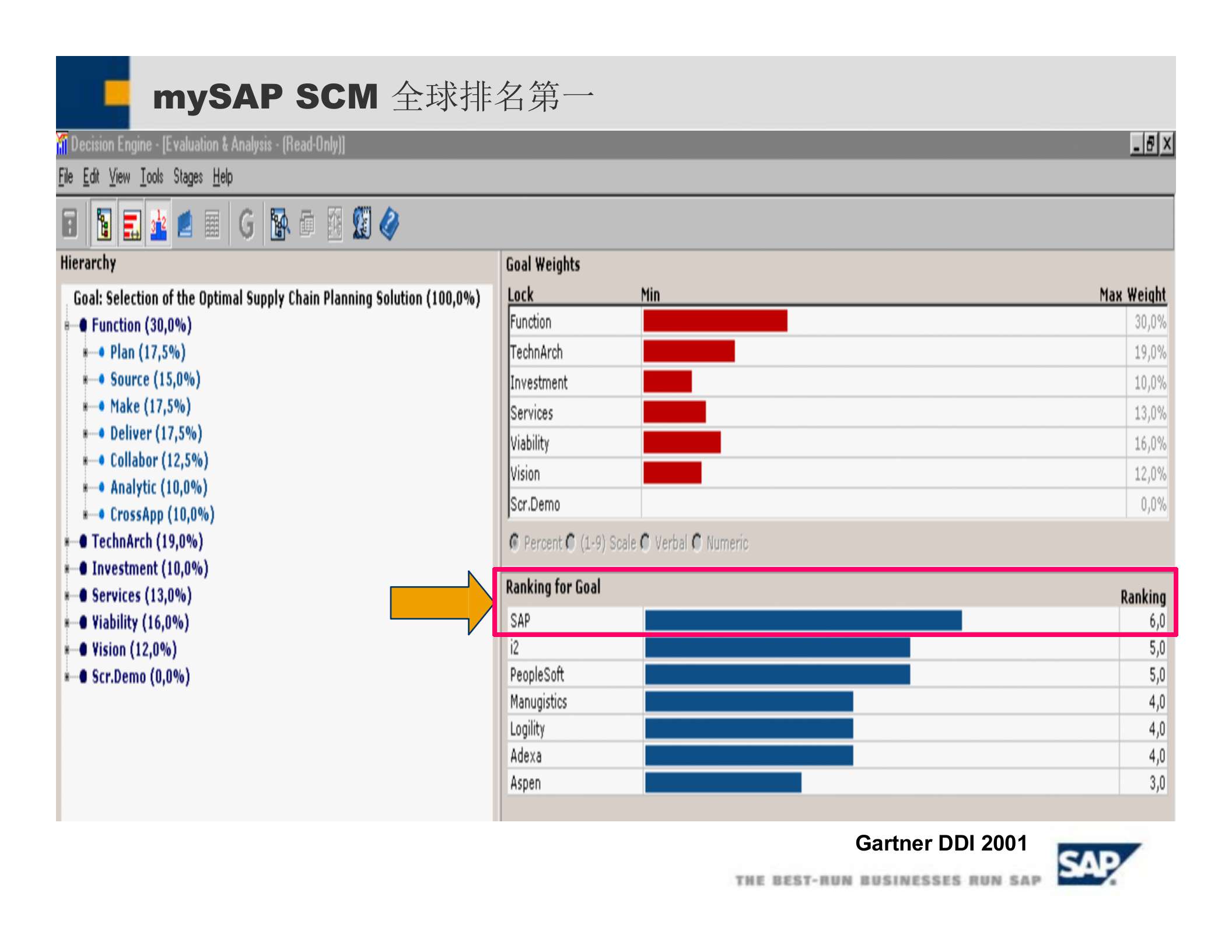 SAP+SCM+项目总览_ITIL之家(www.itilzj.com)_.PPTX 第10页