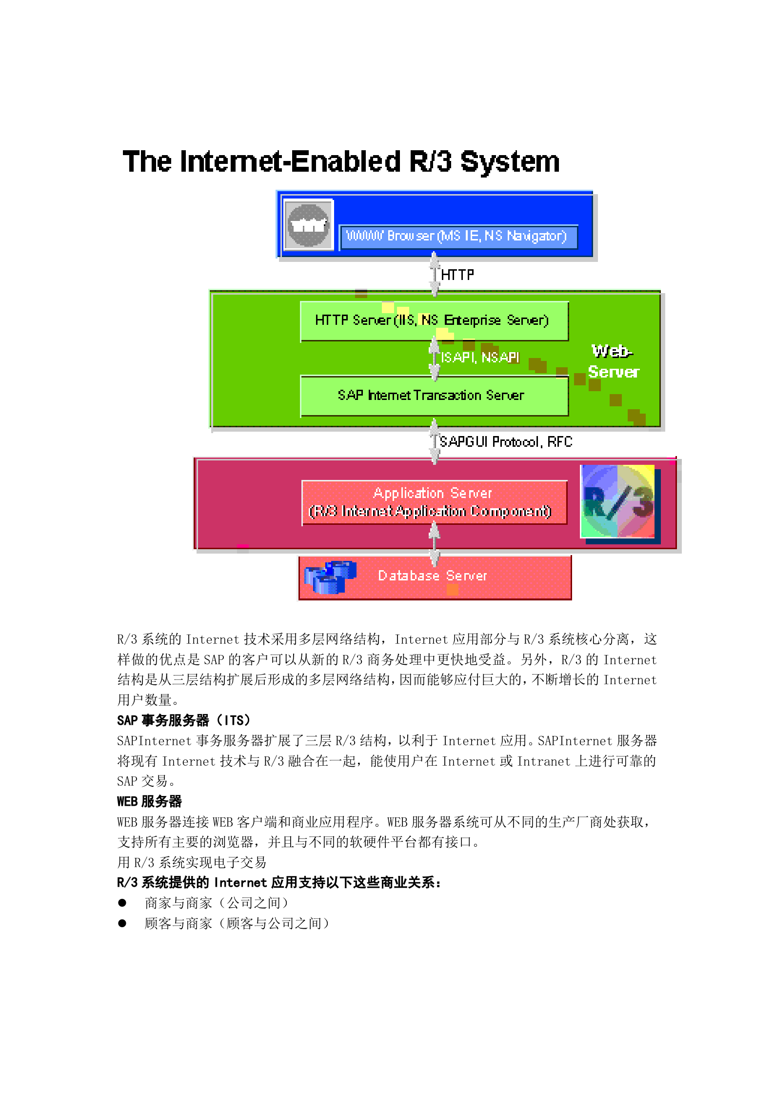 SAP+R3系统技术基础_ITIL之家(www.itilzj.com)_.DOC 第5页