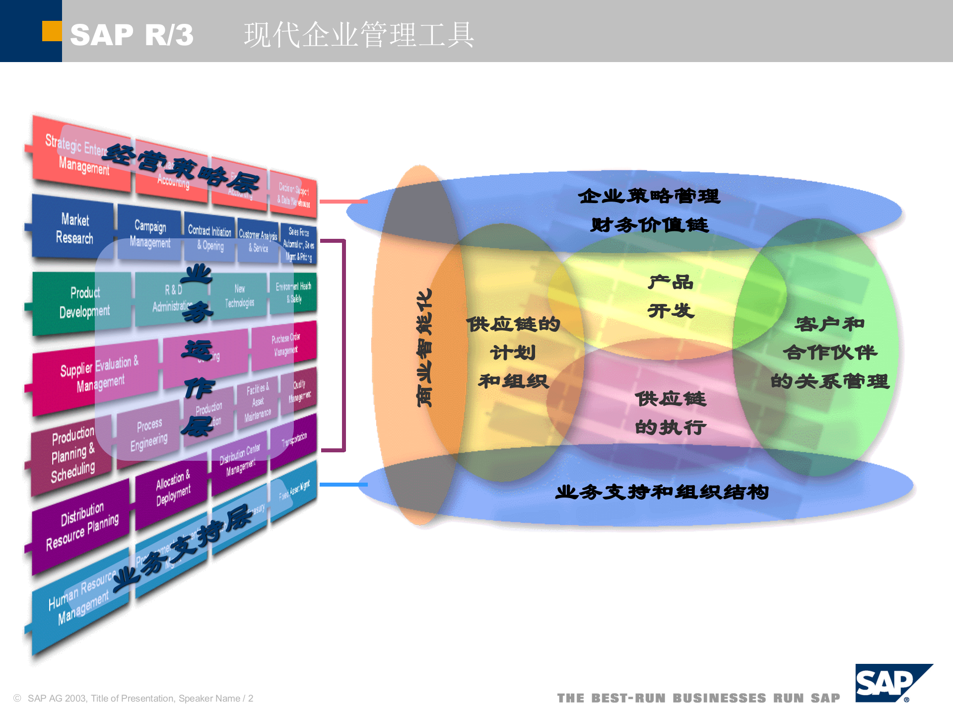 SAP+R3+销售与分销系统_ITIL之家(www.itilzj.com)_.PPT 第2页