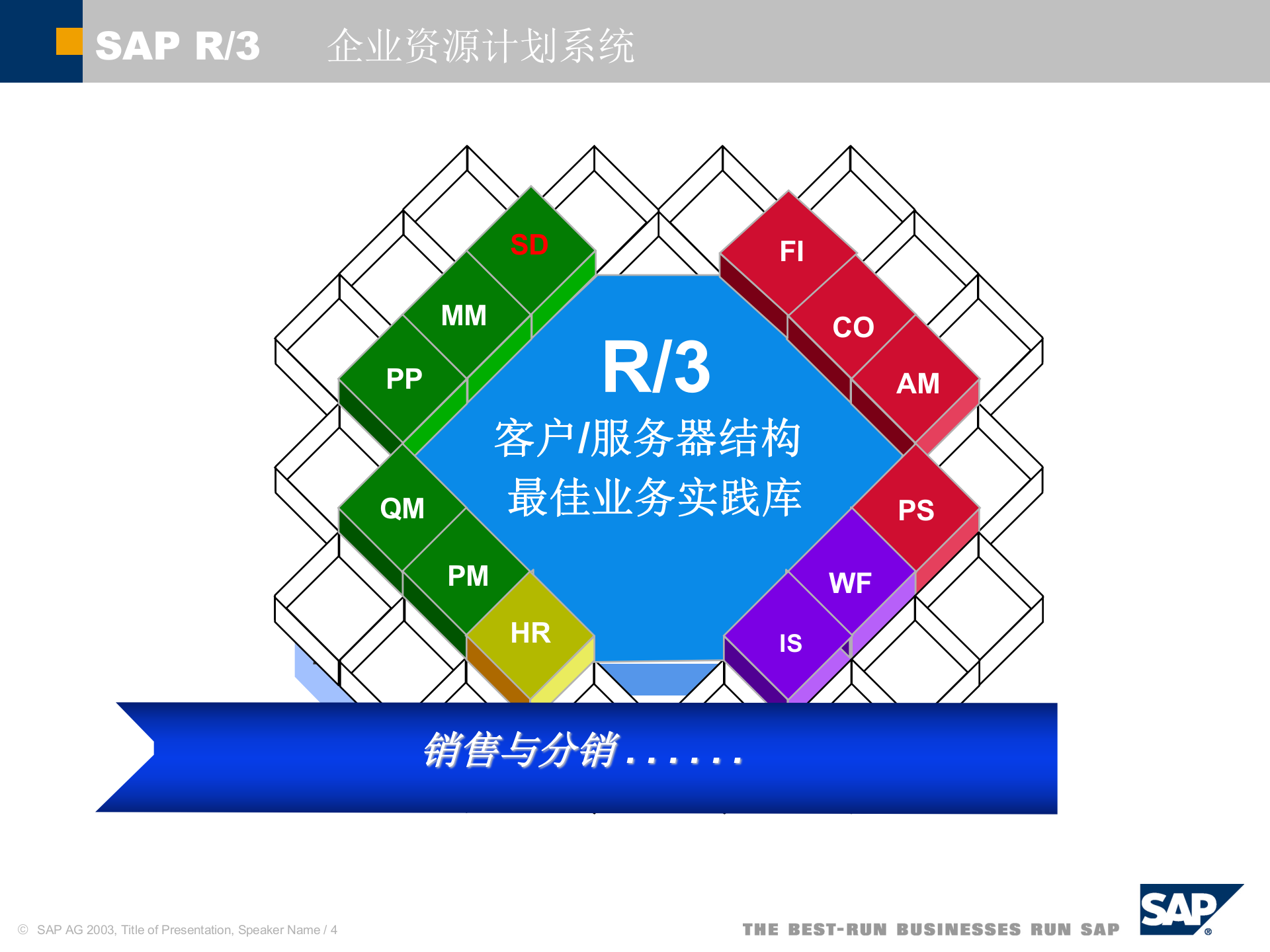 SAP+R3+销售与分销系统_ITIL之家(www.itilzj.com)_.PPT 第4页