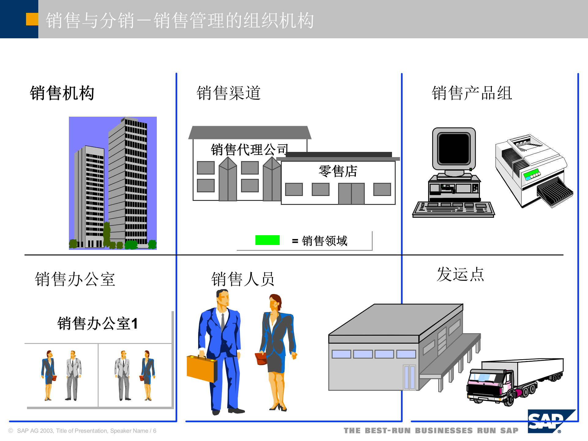 SAP+R3+销售与分销系统_ITIL之家(www.itilzj.com)_.PPT 第6页