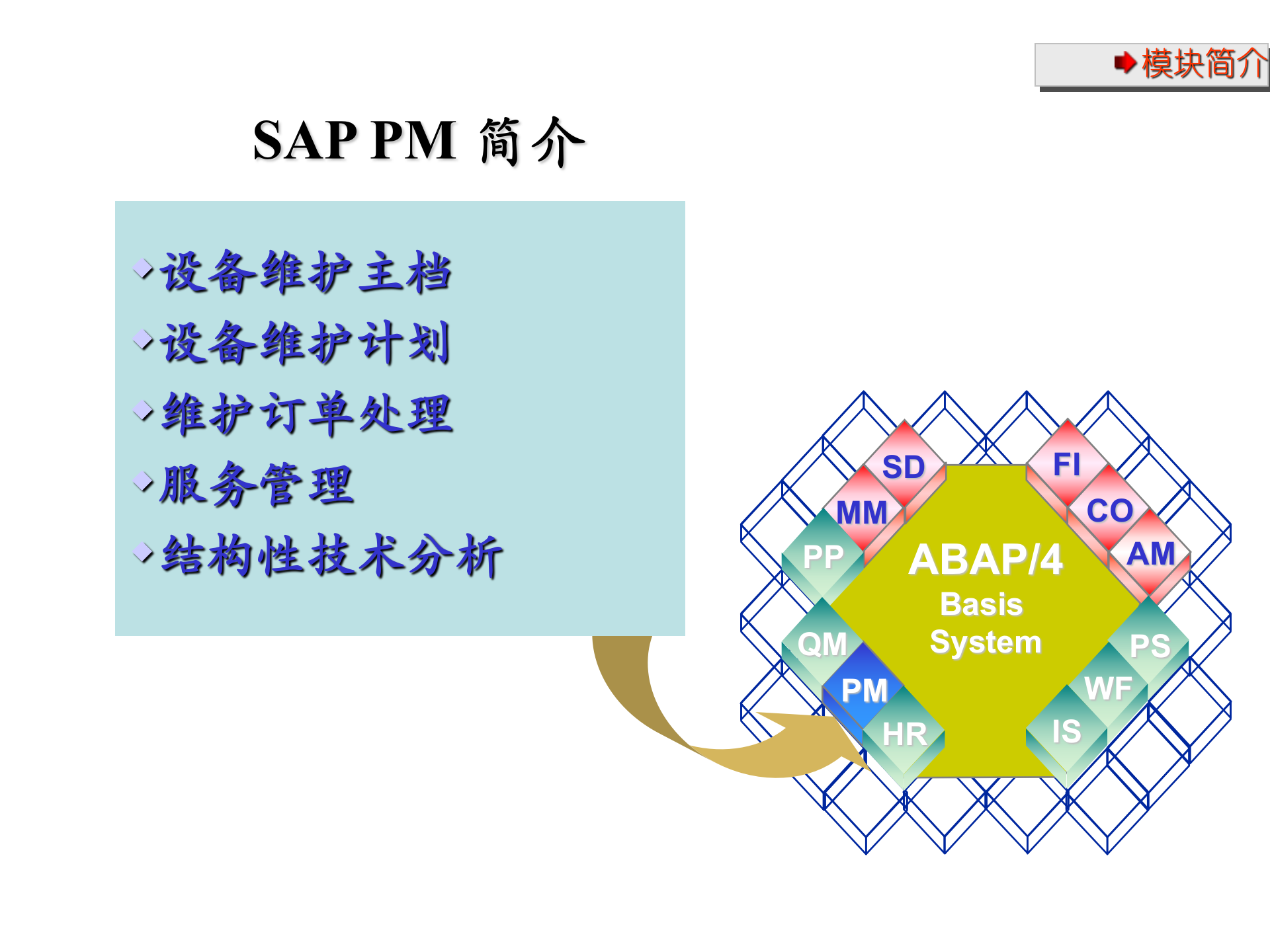 SAP+PM全面管理解决方案_ITIL之家(www.itilzj.com)_.PPT 第3页