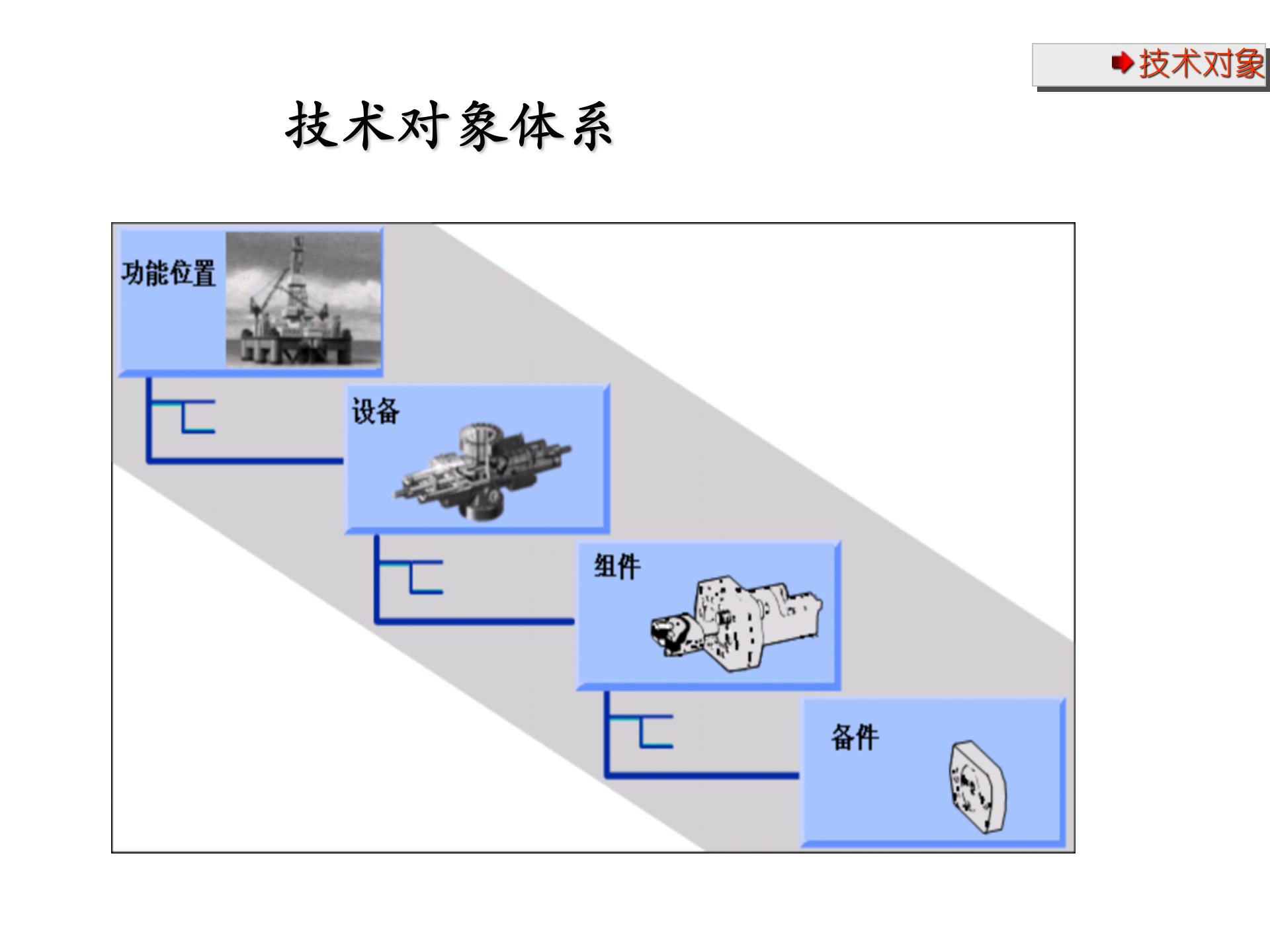 SAP+PM全面管理解决方案_ITIL之家(www.itilzj.com)_.PPT 第9页