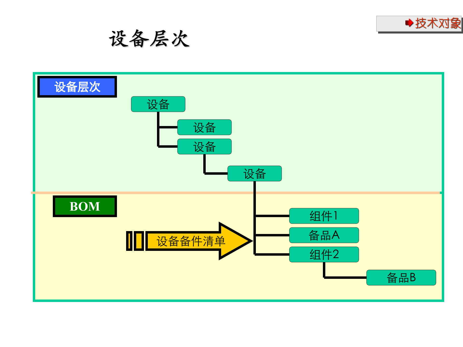 SAP+PM全面管理解决方案_ITIL之家(www.itilzj.com)_.PPT 第10页