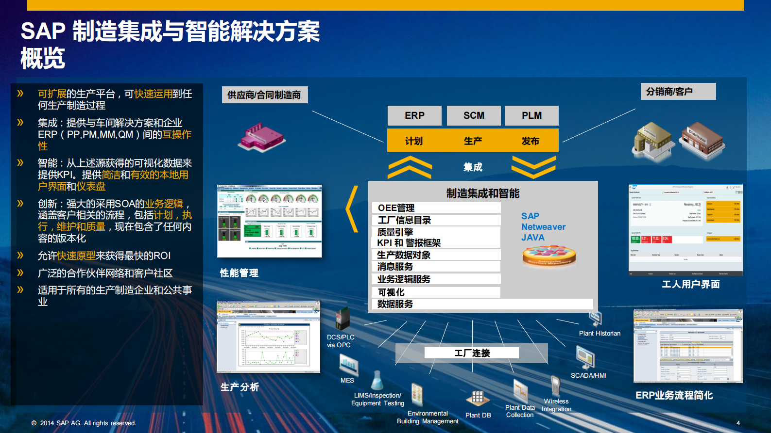 SAP+MII制造集成与智能解决方案_ITIL之家(www.itilzj.com)_.PDF 第4页