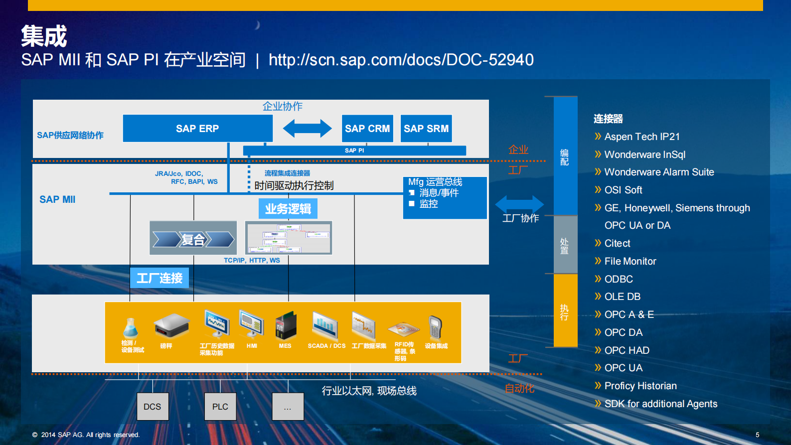 SAP+MII制造集成与智能解决方案_ITIL之家(www.itilzj.com)_.PDF 第5页