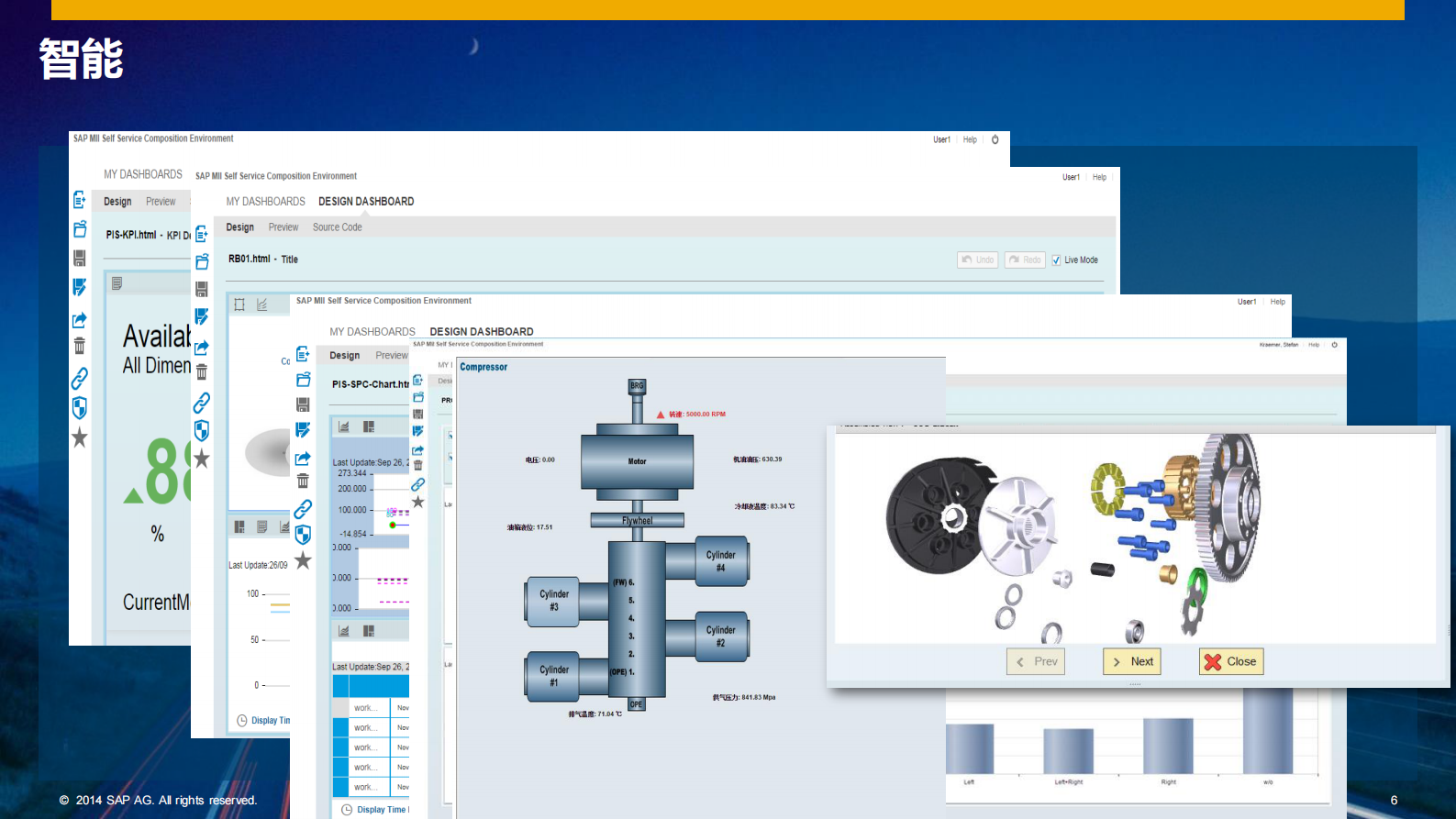 SAP+MII制造集成与智能解决方案_ITIL之家(www.itilzj.com)_.PDF 第6页