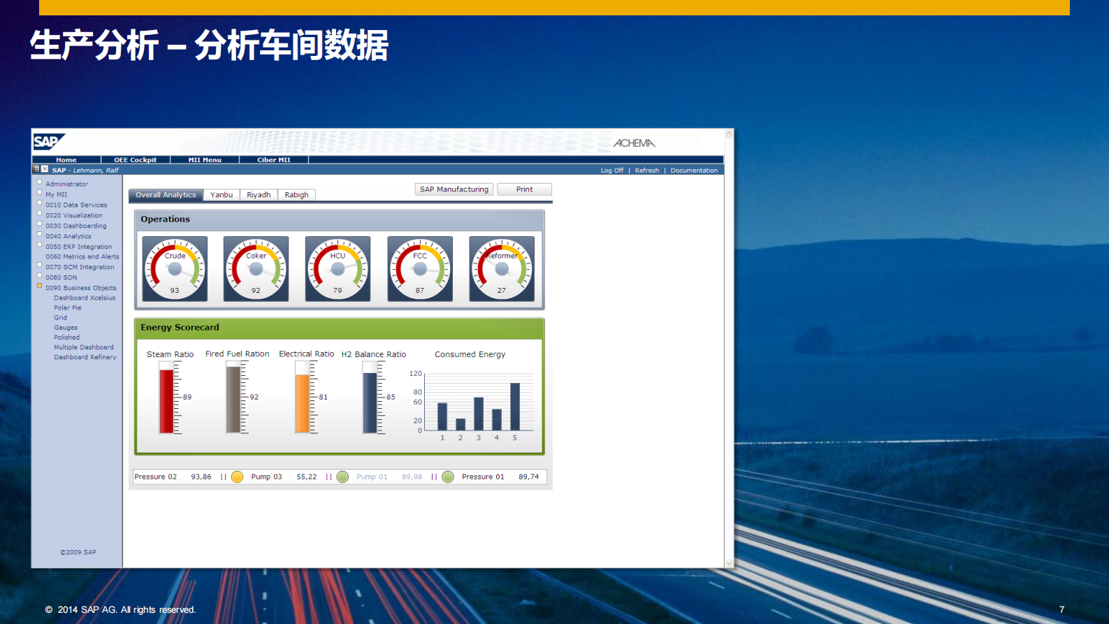 SAP+MII制造集成与智能解决方案_ITIL之家(www.itilzj.com)_.PDF 第7页