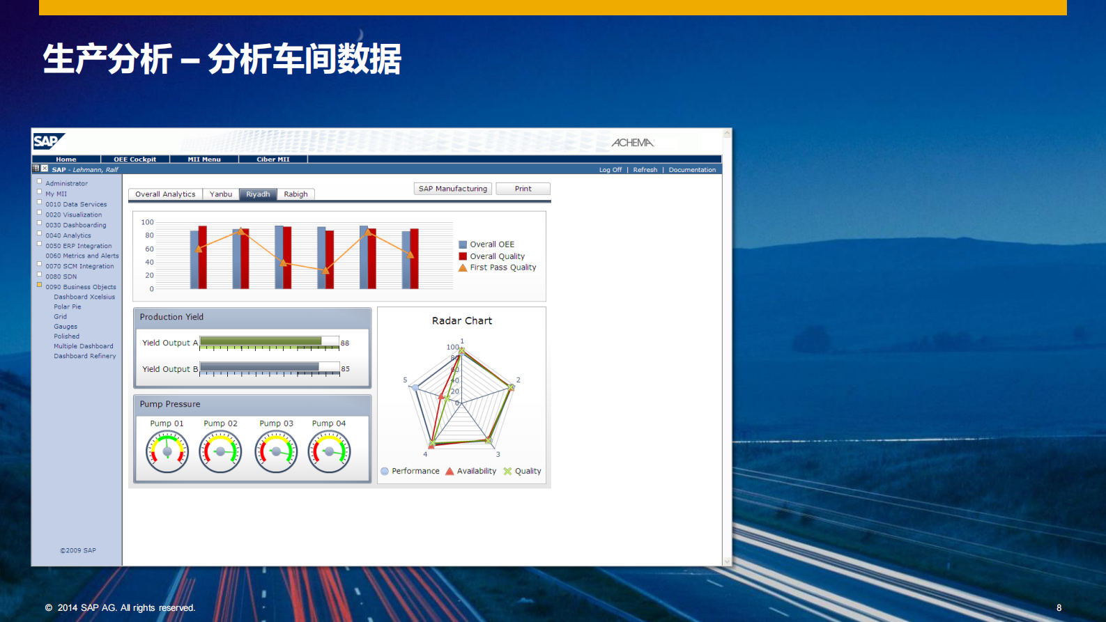 SAP+MII制造集成与智能解决方案_ITIL之家(www.itilzj.com)_.PDF 第8页