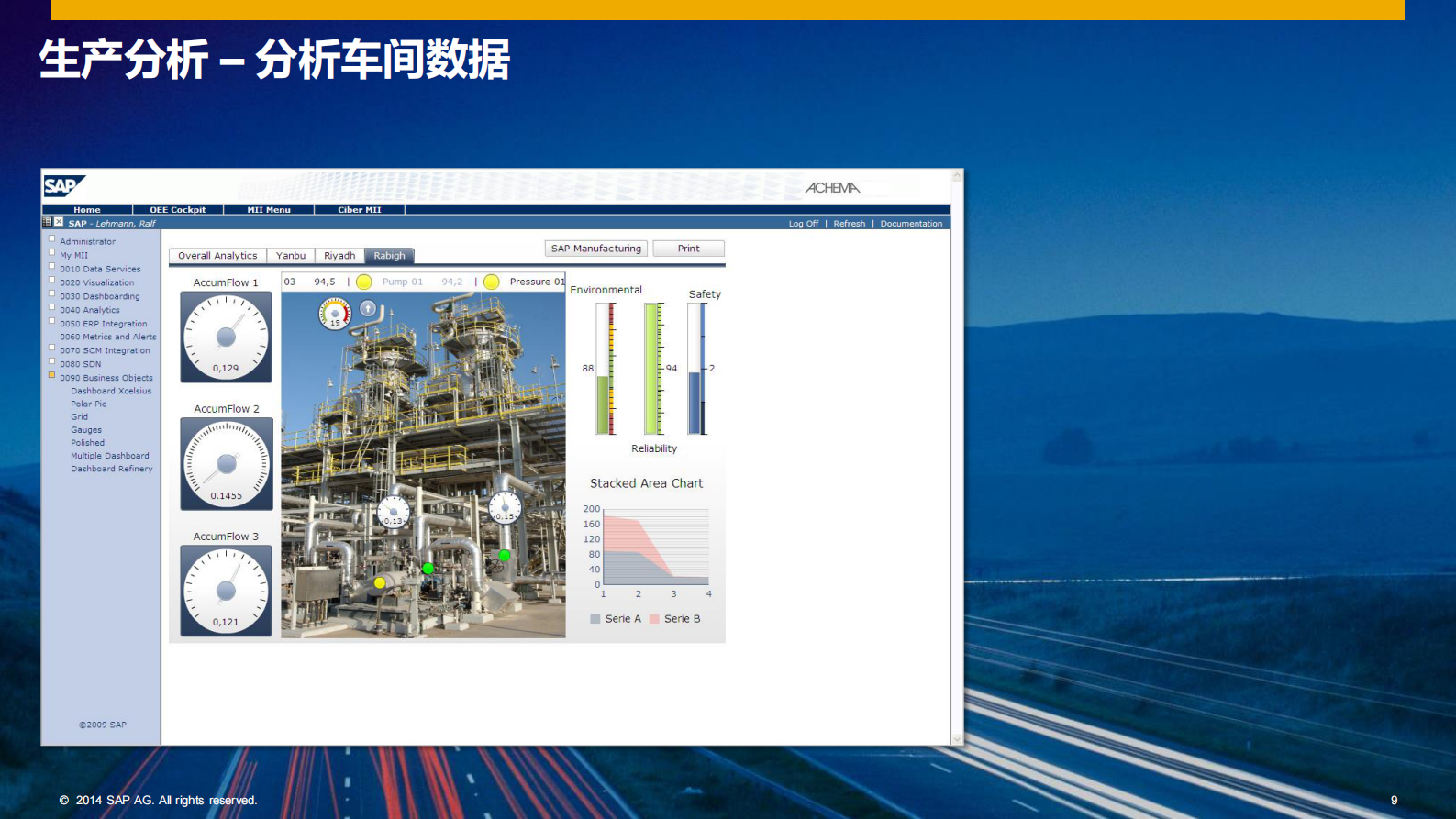 SAP+MII制造集成与智能解决方案_ITIL之家(www.itilzj.com)_.PDF 第9页