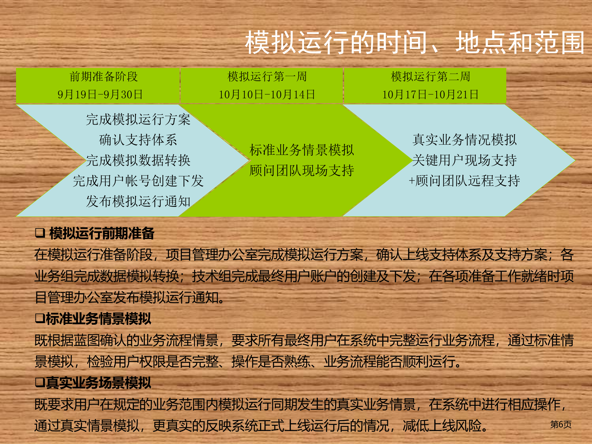 SAP+ERP实施模拟运行方案_ITIL之家(www.itilzj.com)_.PPTX 第6页