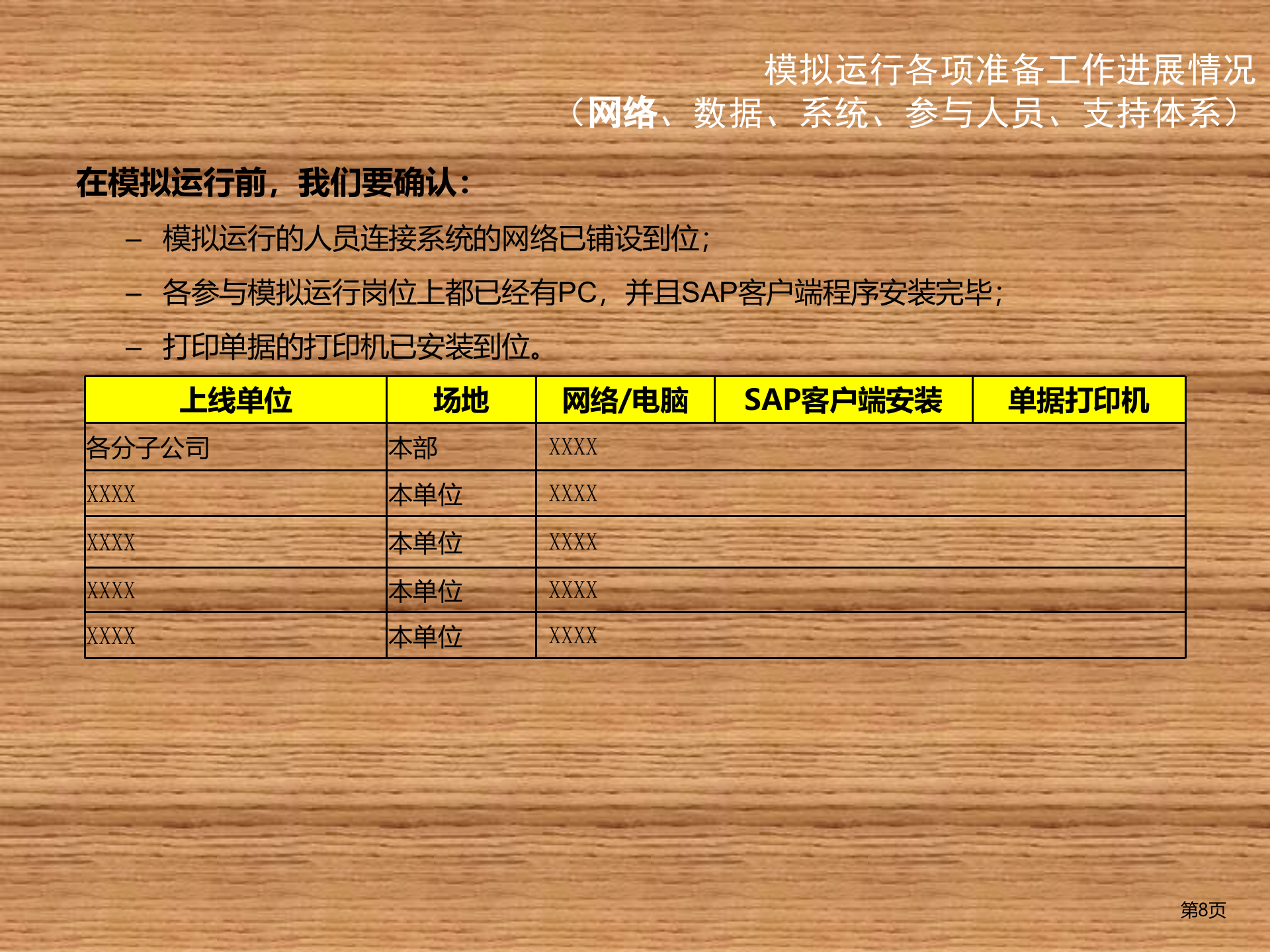 SAP+ERP实施模拟运行方案_ITIL之家(www.itilzj.com)_.PPTX 第8页