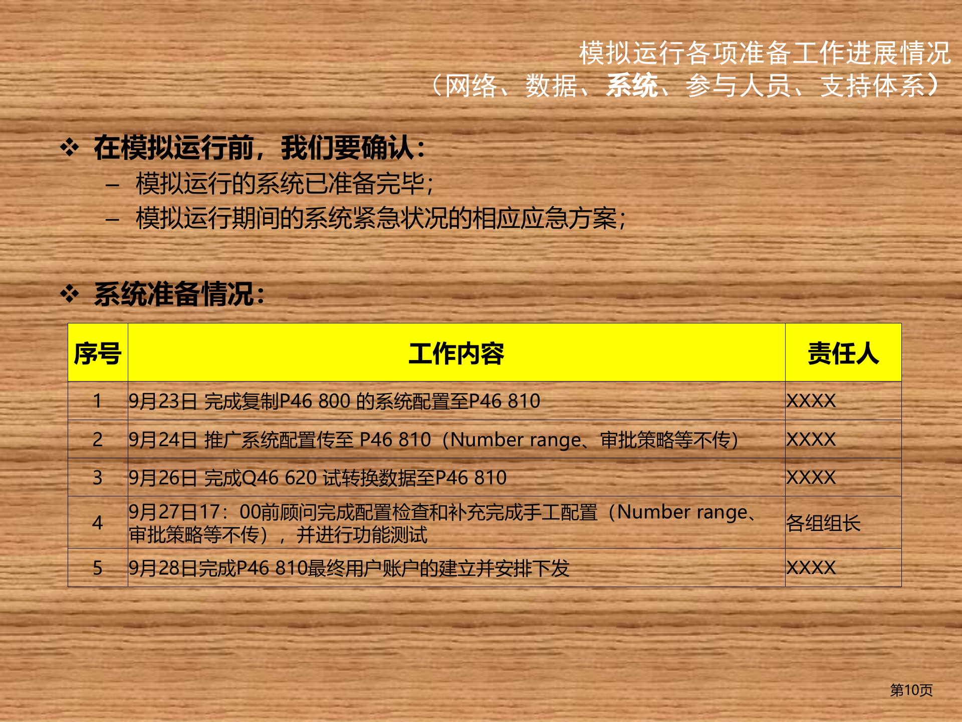 SAP+ERP实施模拟运行方案_ITIL之家(www.itilzj.com)_.PPTX 第10页