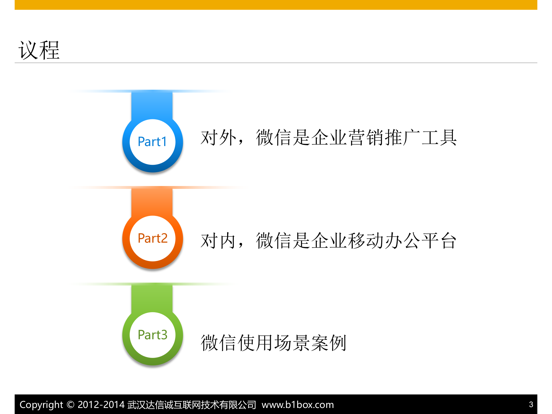 SAP+B1微信解决方案_ITIL之家(www.itilzj.com)_.PPTX 第3页