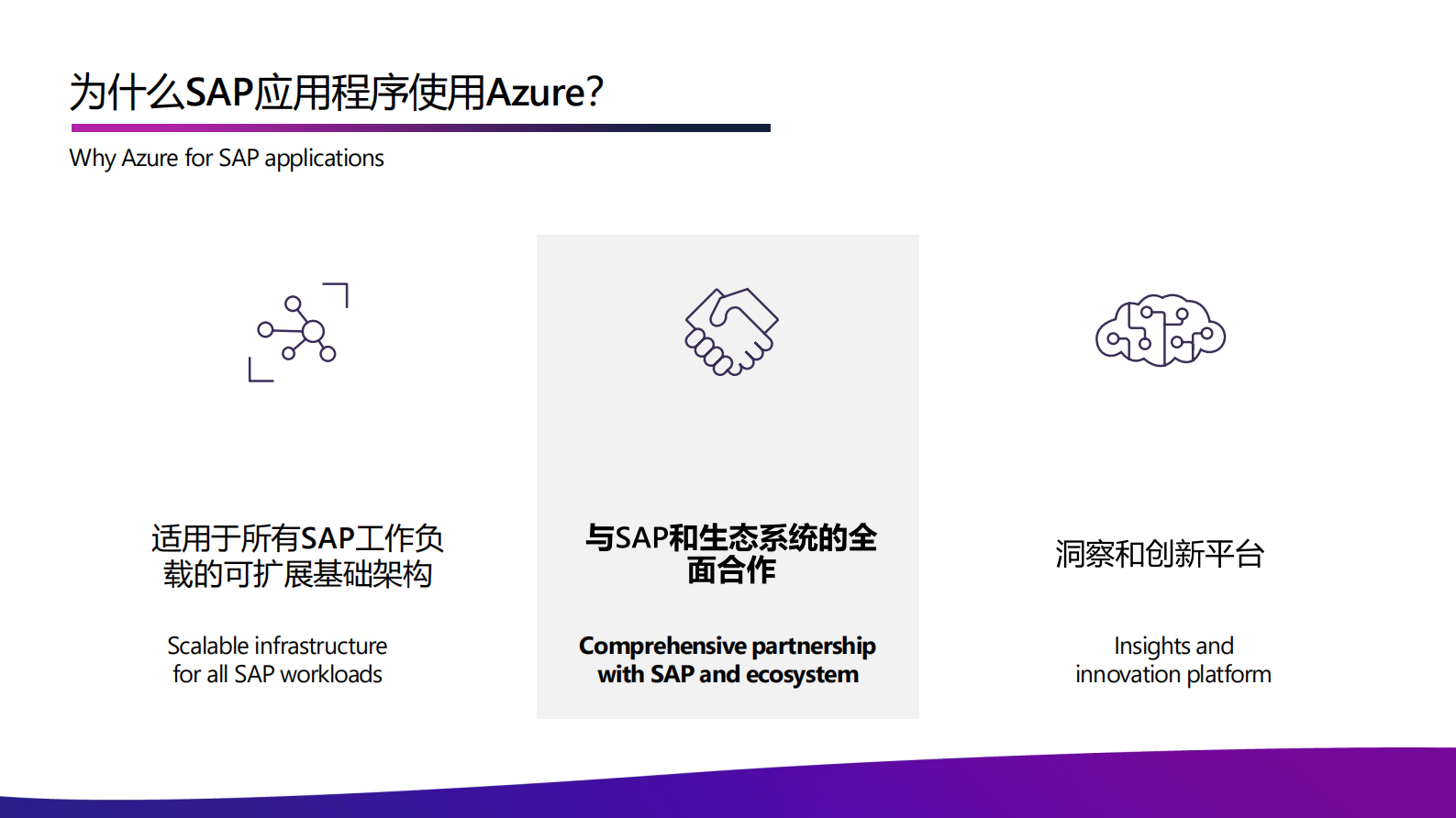 SAP+Azure助力业务优化革新_ITIL之家(www.itilzj.com)_.PDF 第2页