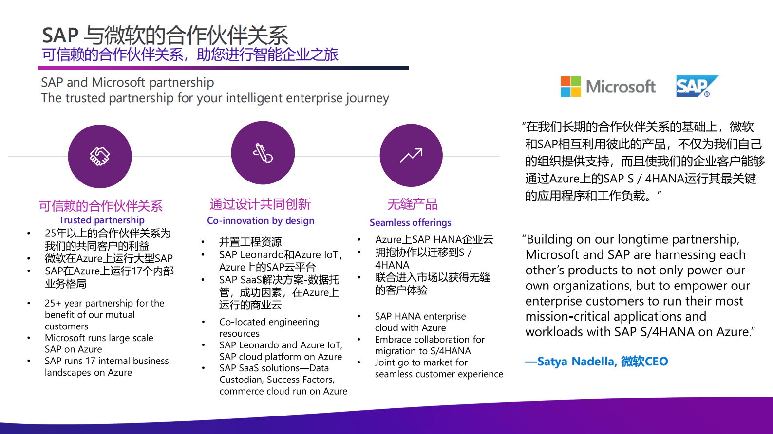 SAP+Azure助力业务优化革新_ITIL之家(www.itilzj.com)_.PDF 第3页