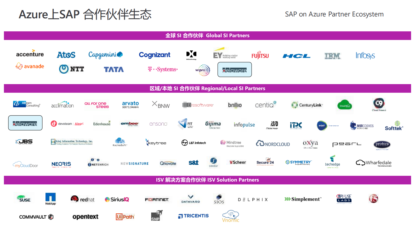 SAP+Azure助力业务优化革新_ITIL之家(www.itilzj.com)_.PDF 第5页