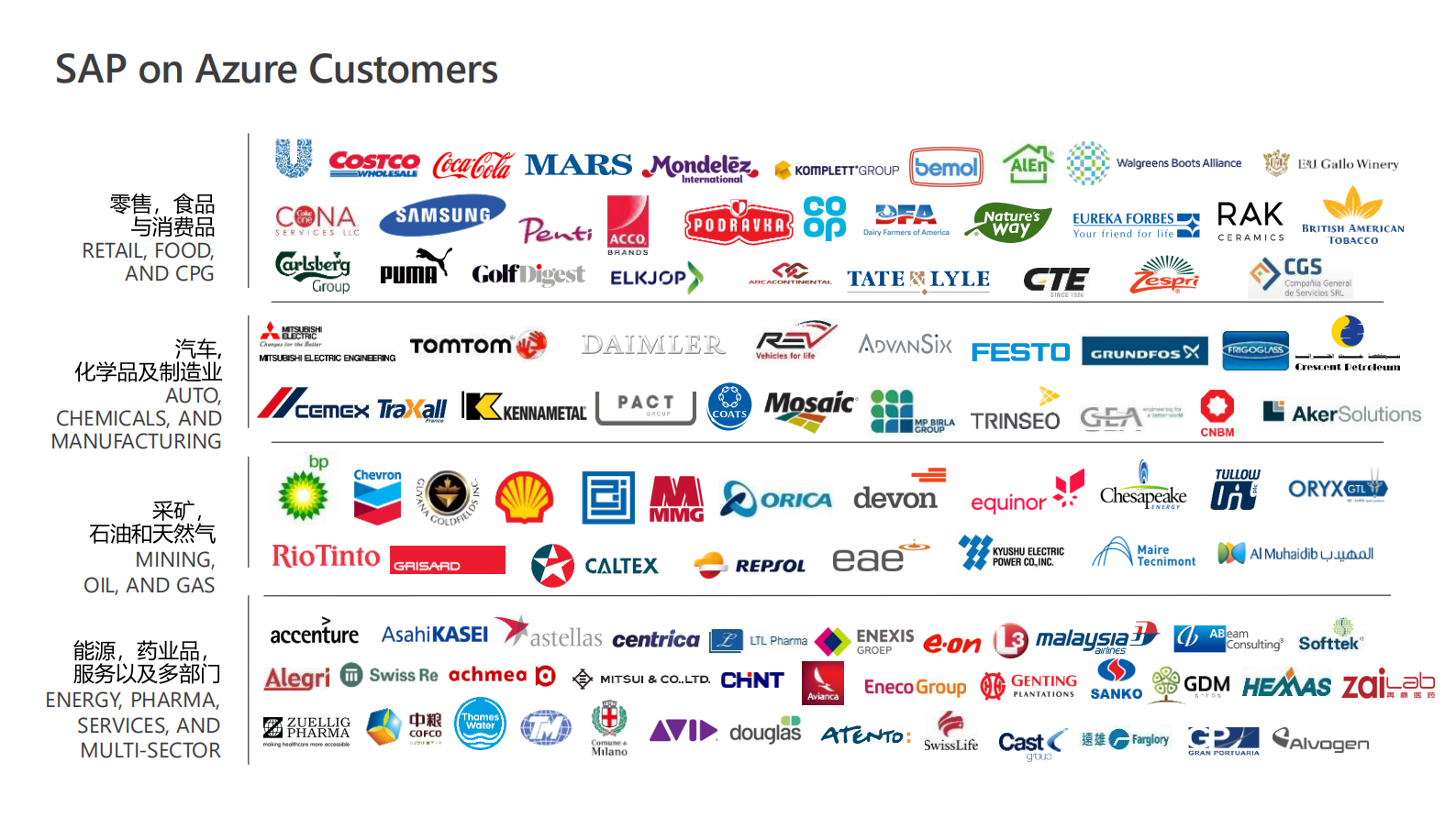 SAP+Azure助力业务优化革新_ITIL之家(www.itilzj.com)_.PDF 第6页
