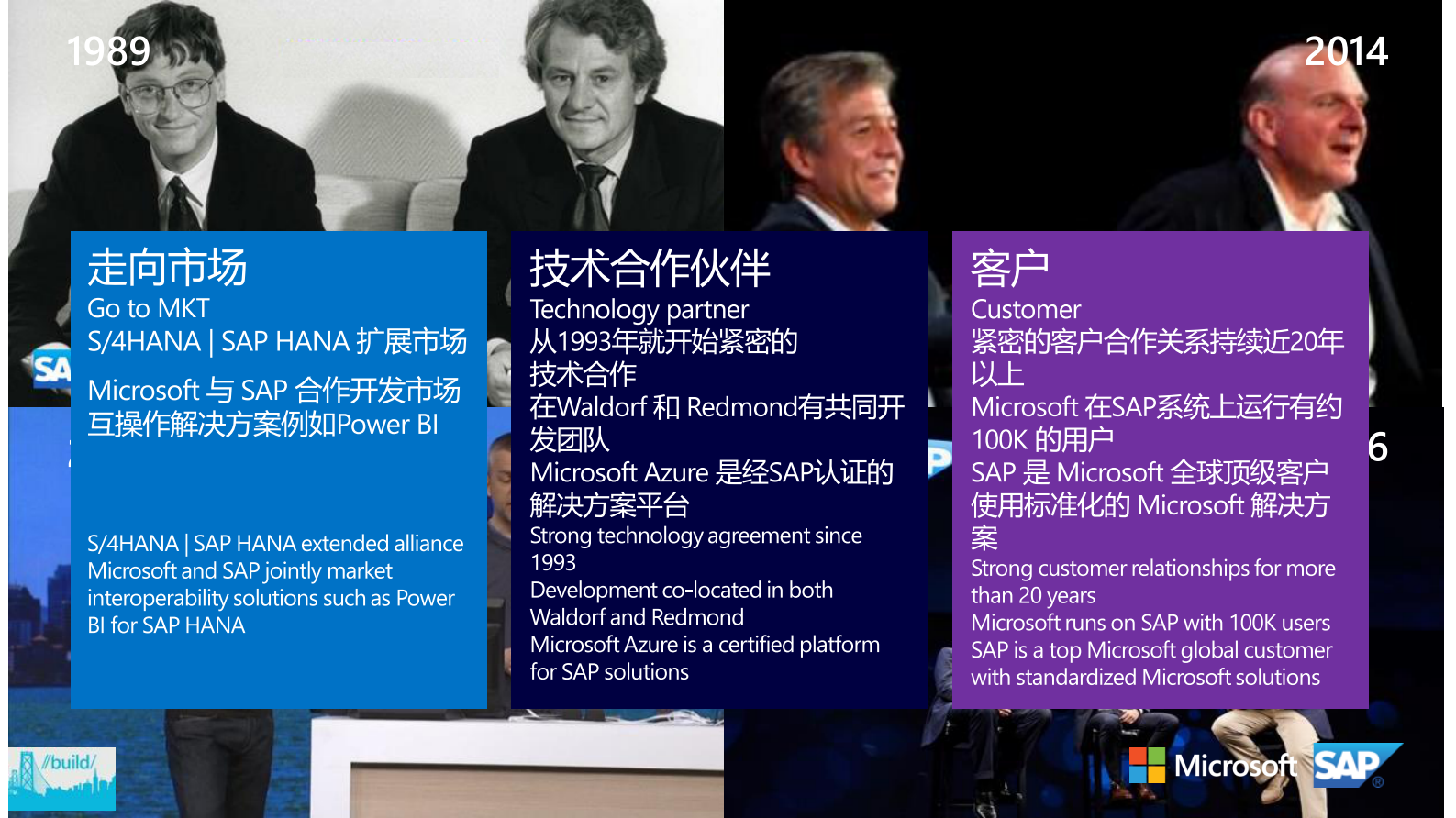 SAP+Azure助力业务优化革新_ITIL之家(www.itilzj.com)_.PDF 第8页