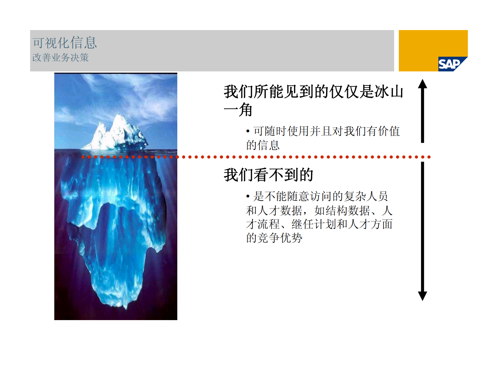 SAP_ERP_人力资本管理_ITIL之家(www.itilzj.com)_.PDF 第6页